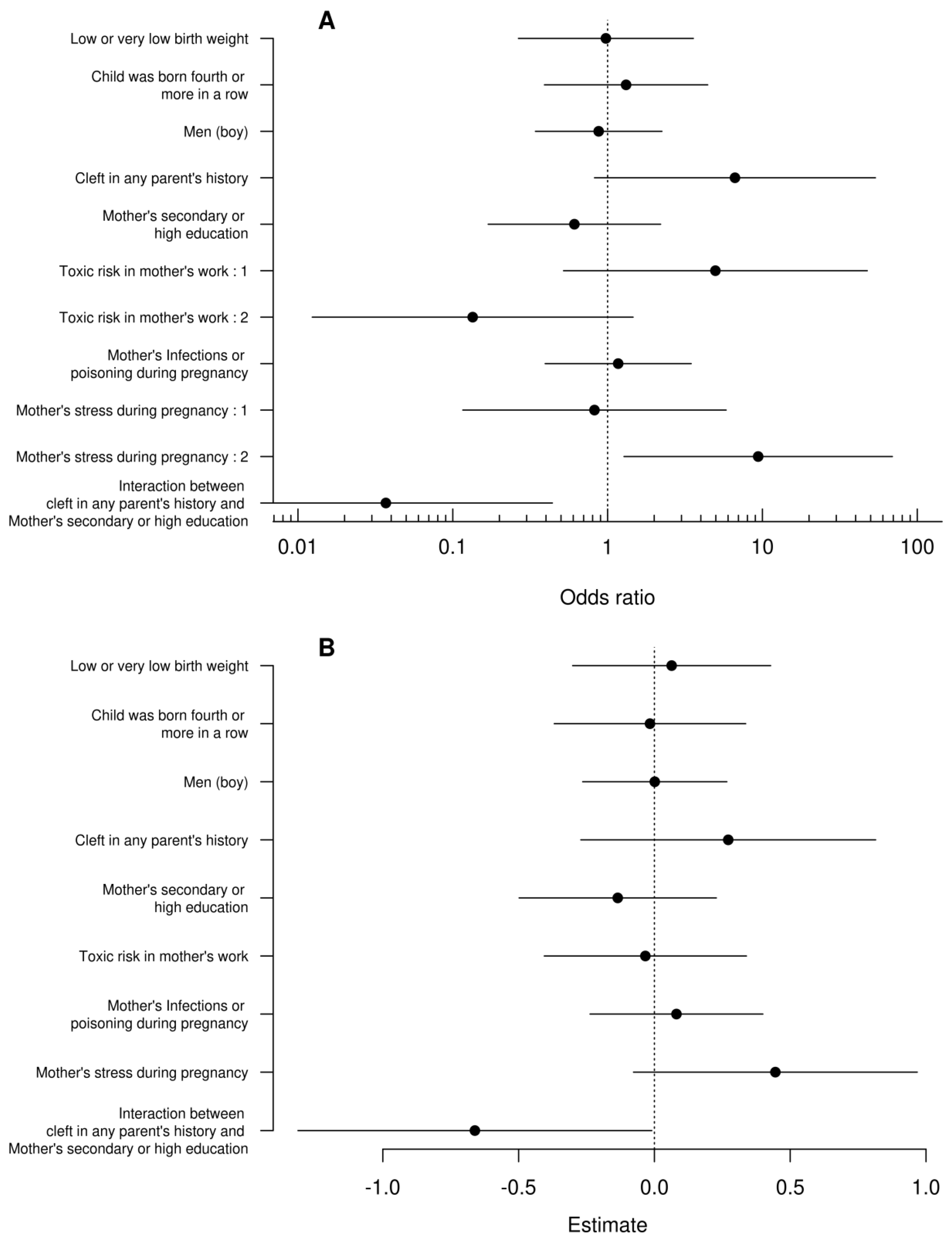 Children 11 00399 g001