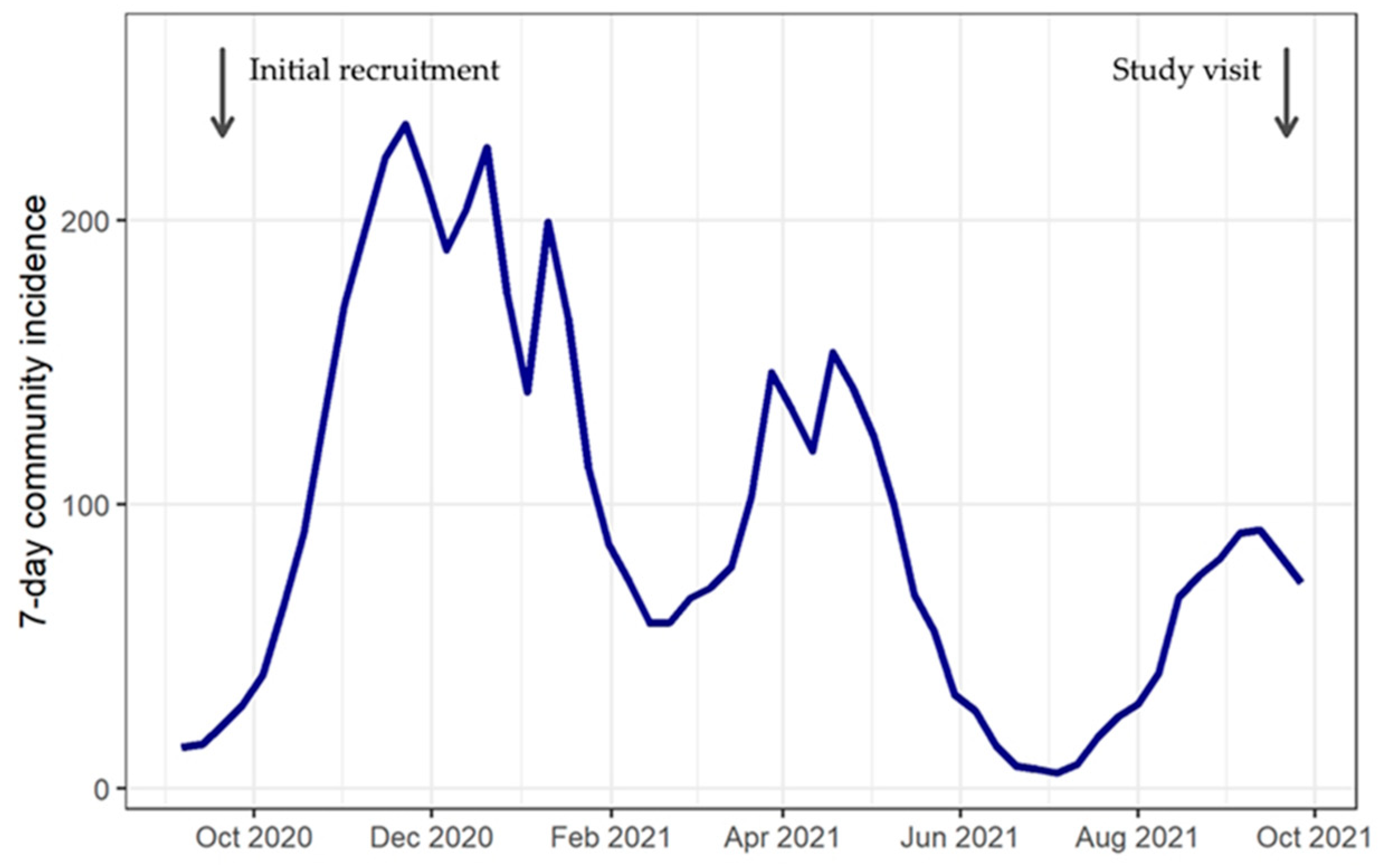 Children 11 00405 g001
