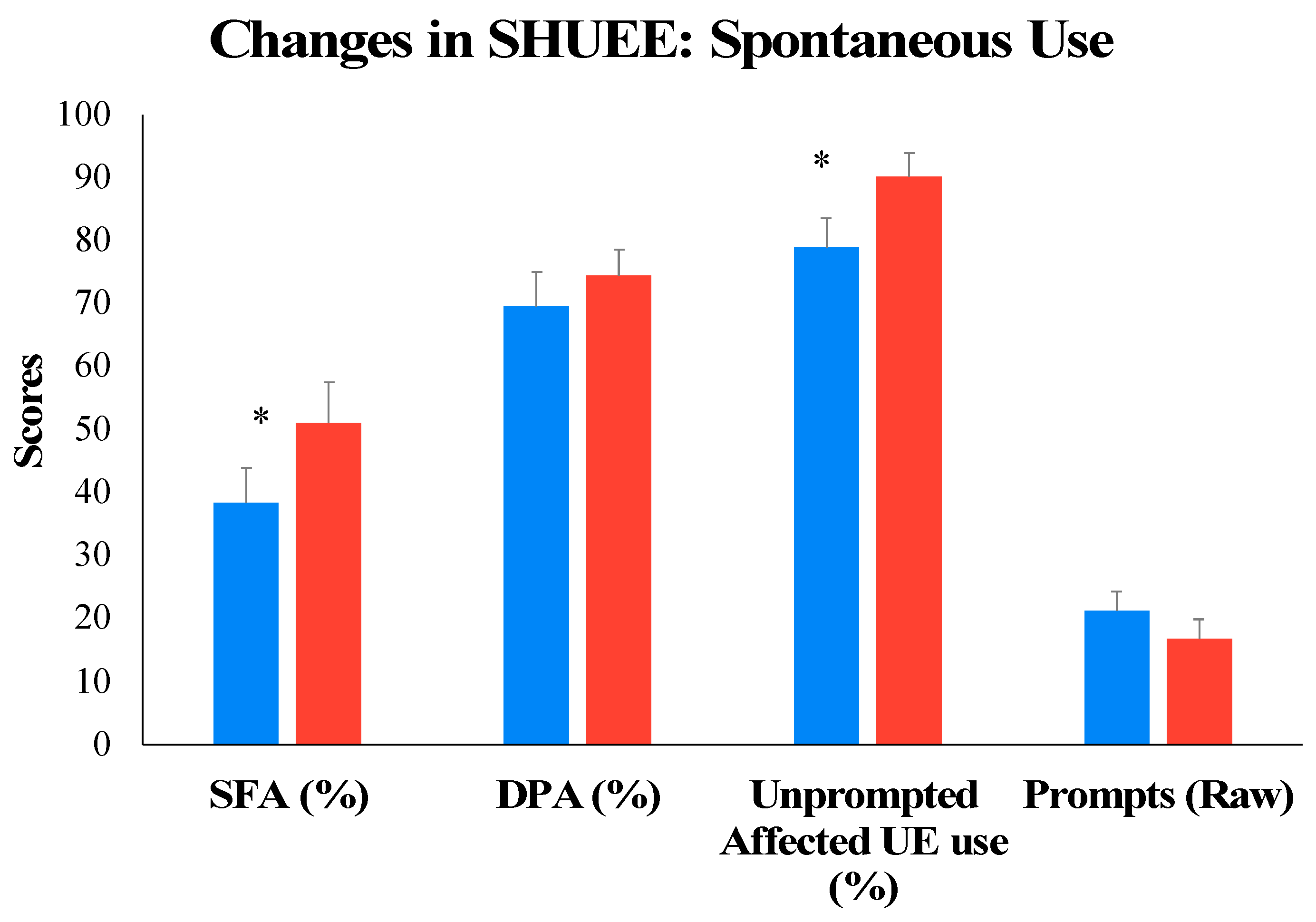 Children 11 00408 g003
