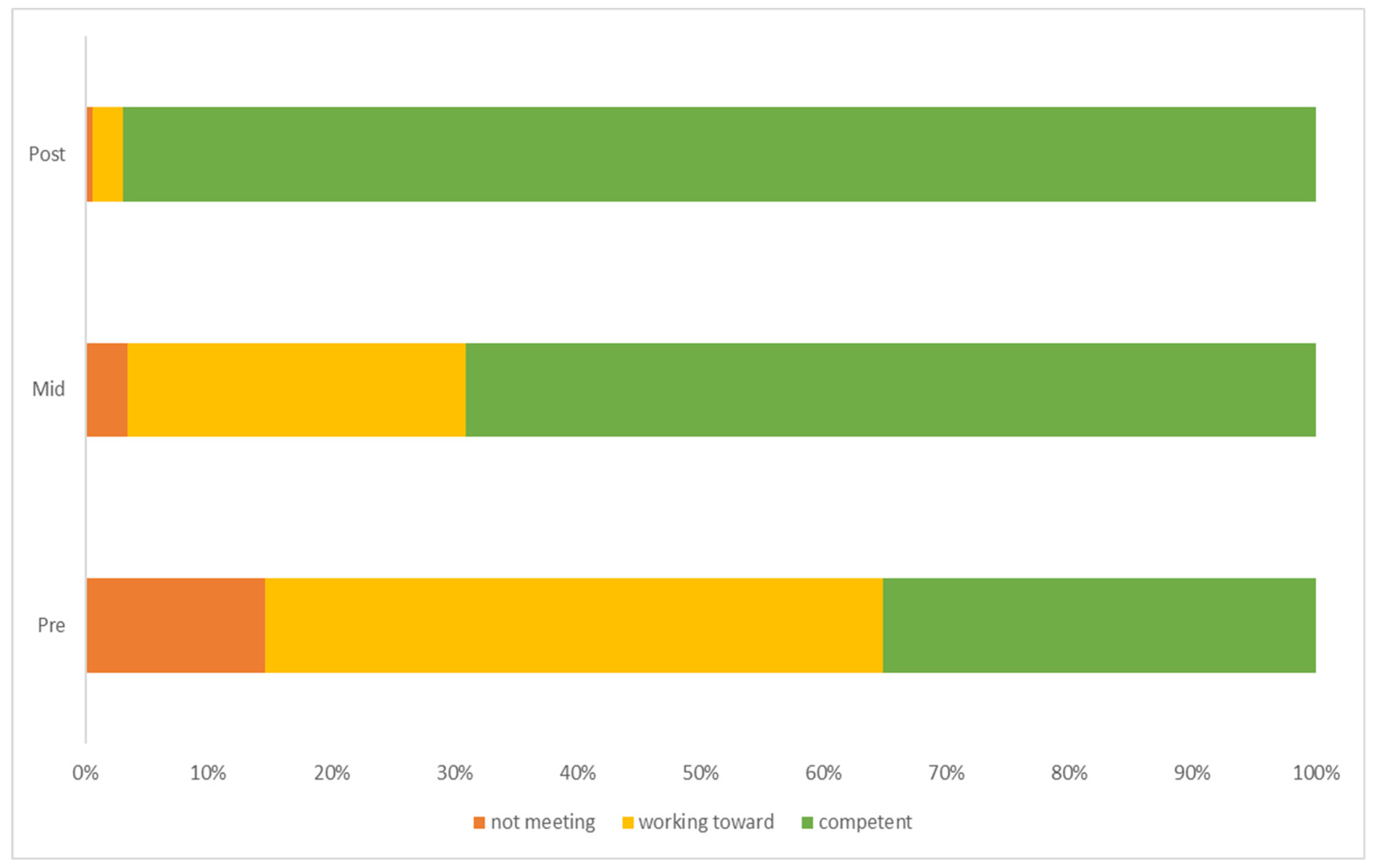 Children 11 00416 g003 Children 11 00416 g003