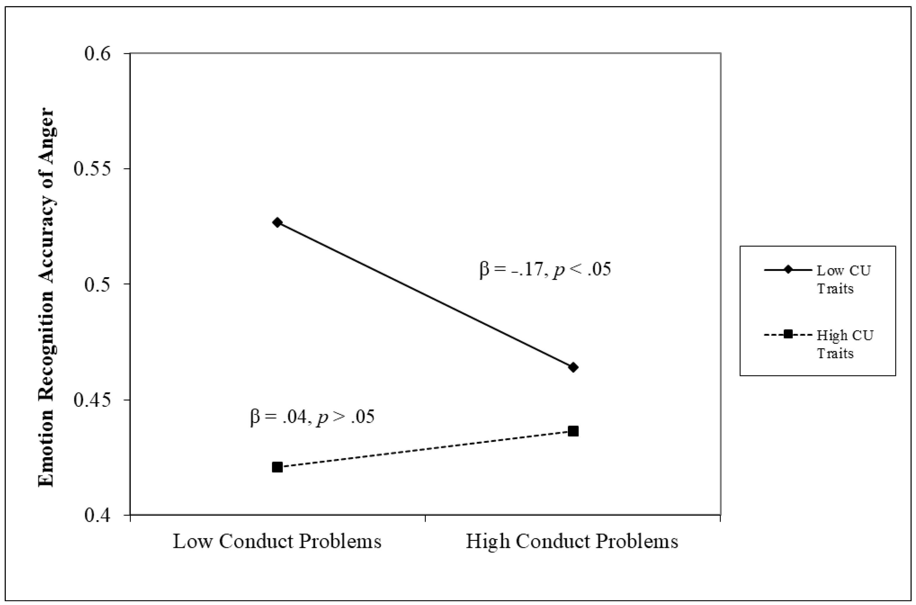 Children 11 00419 g001