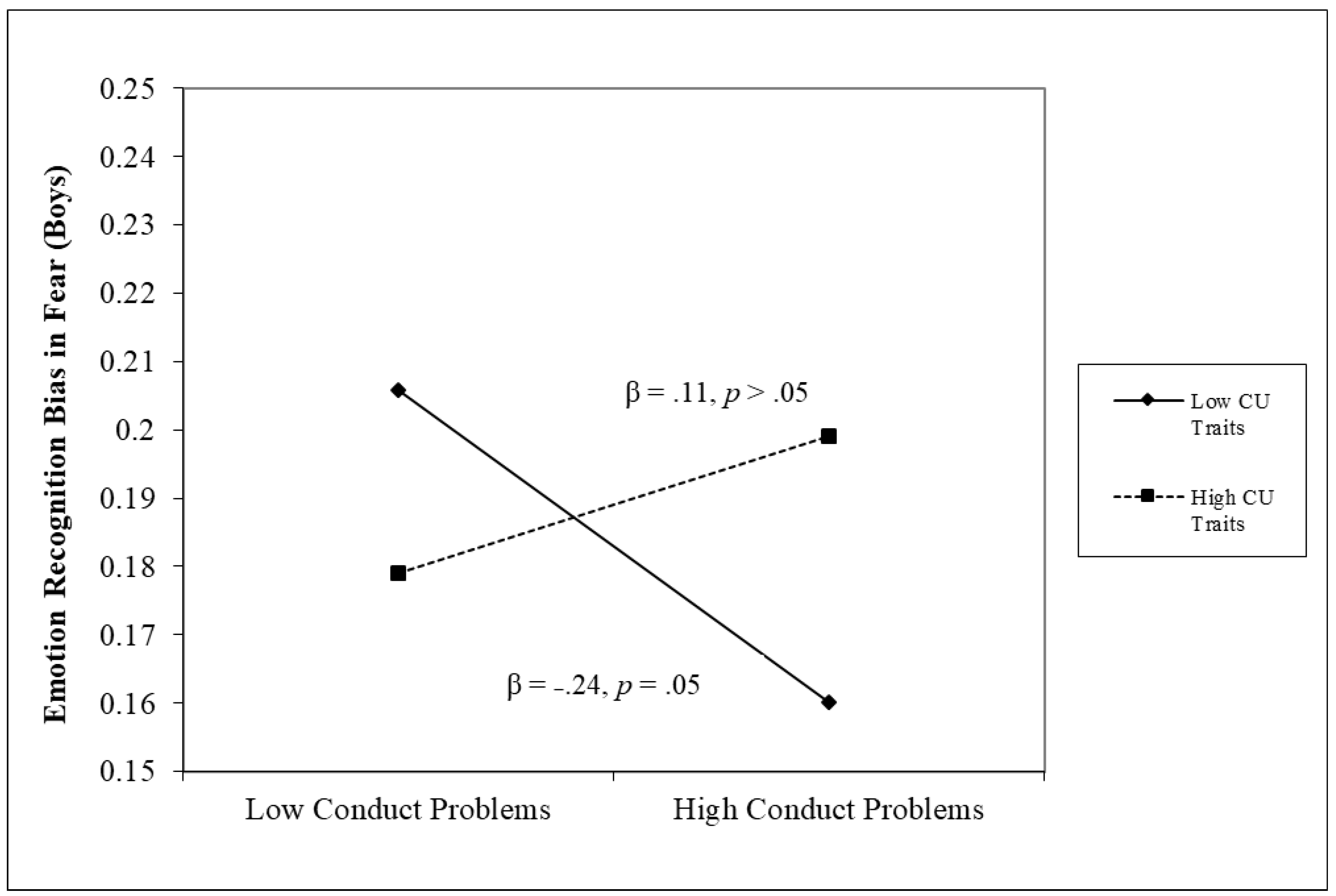 Children 11 00419 g002