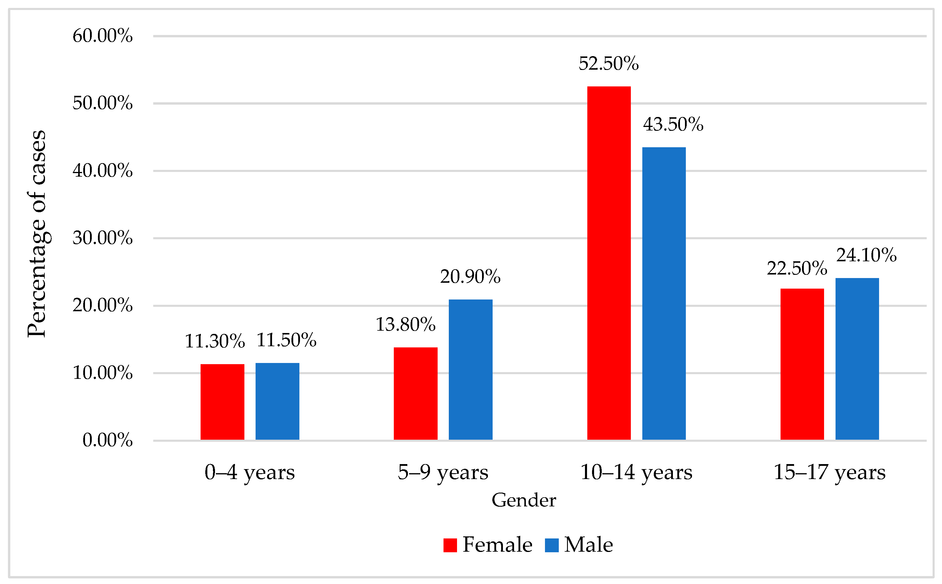 Children 11 00425 g003