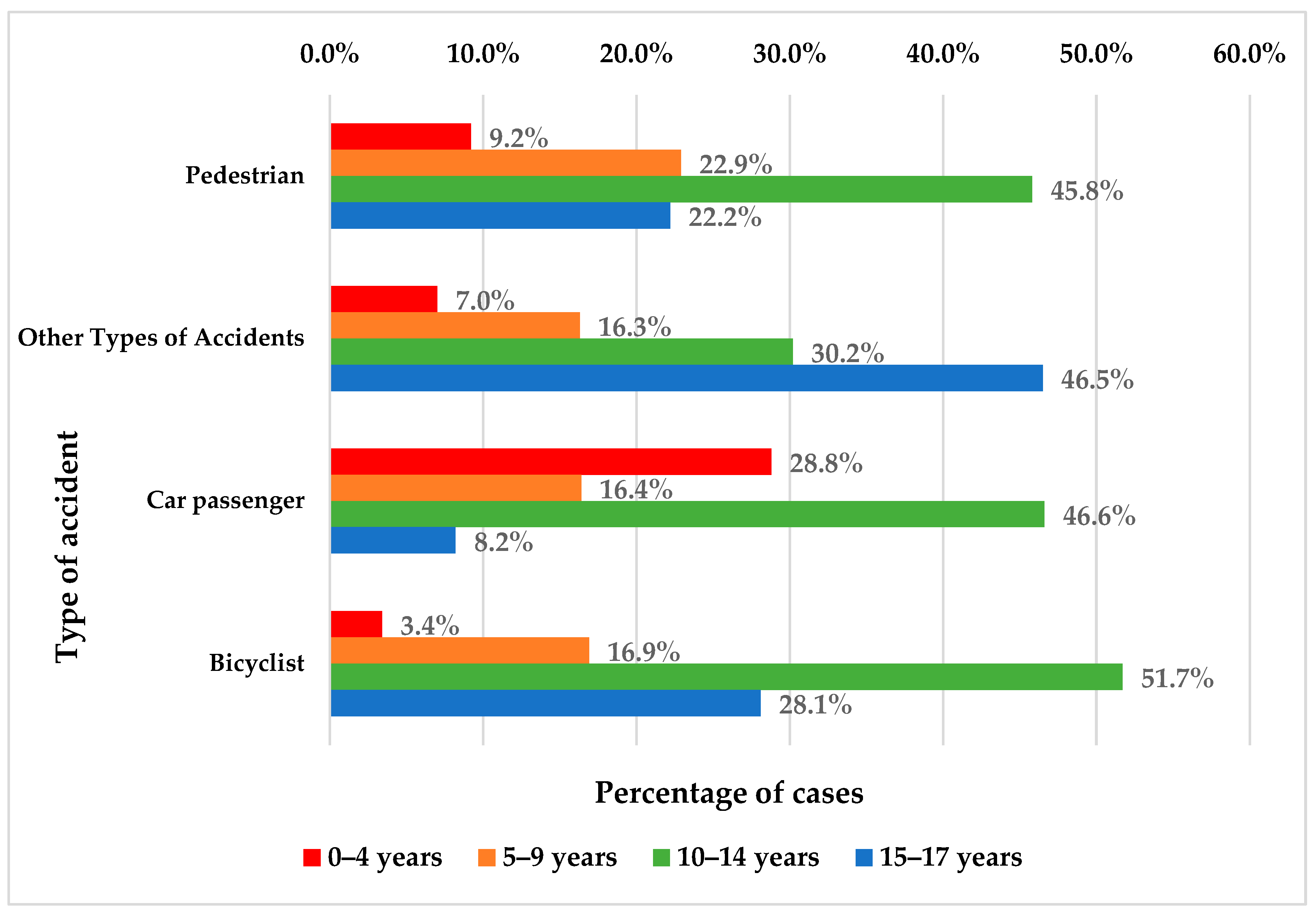 Children 11 00425 g006