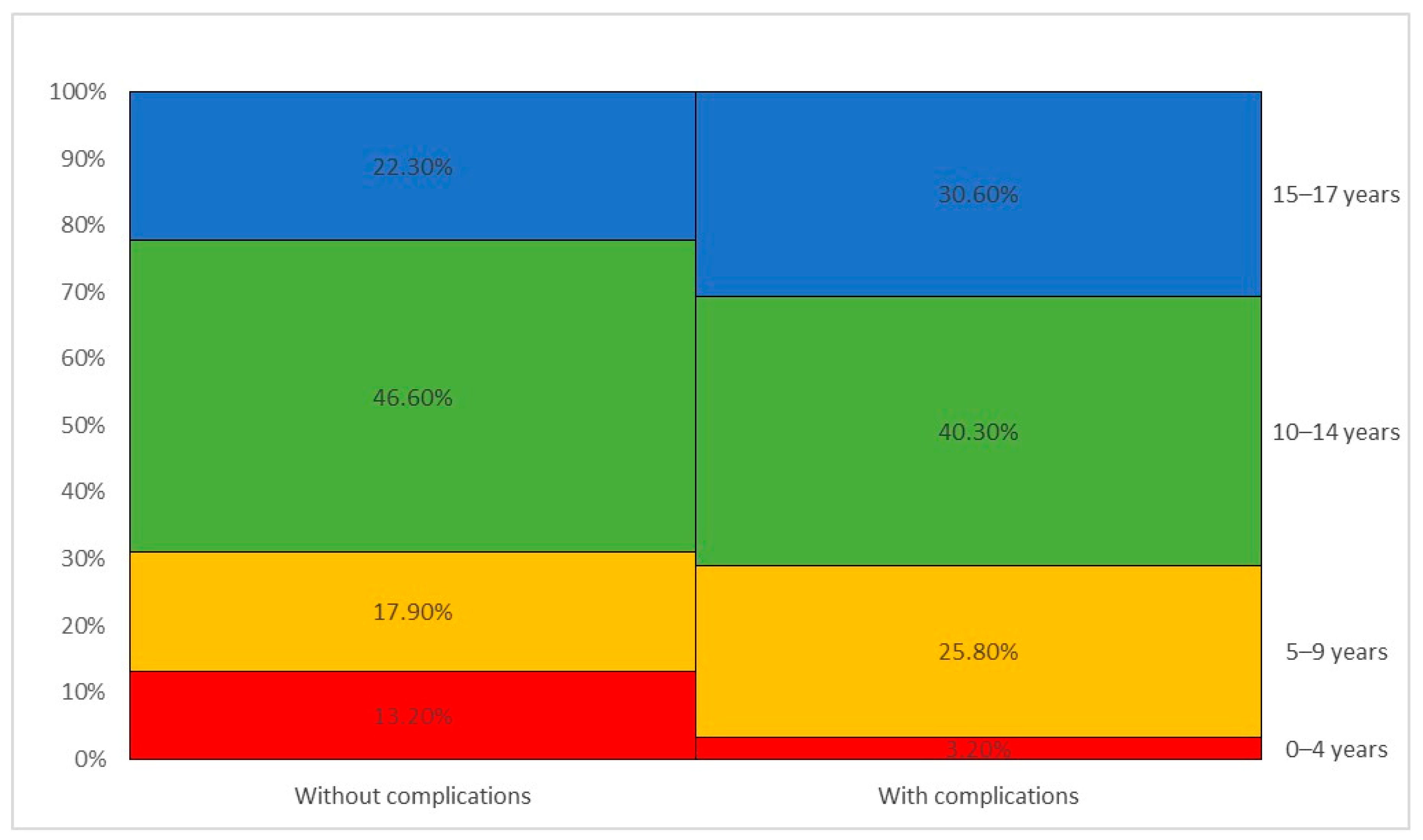 Children 11 00425 g011