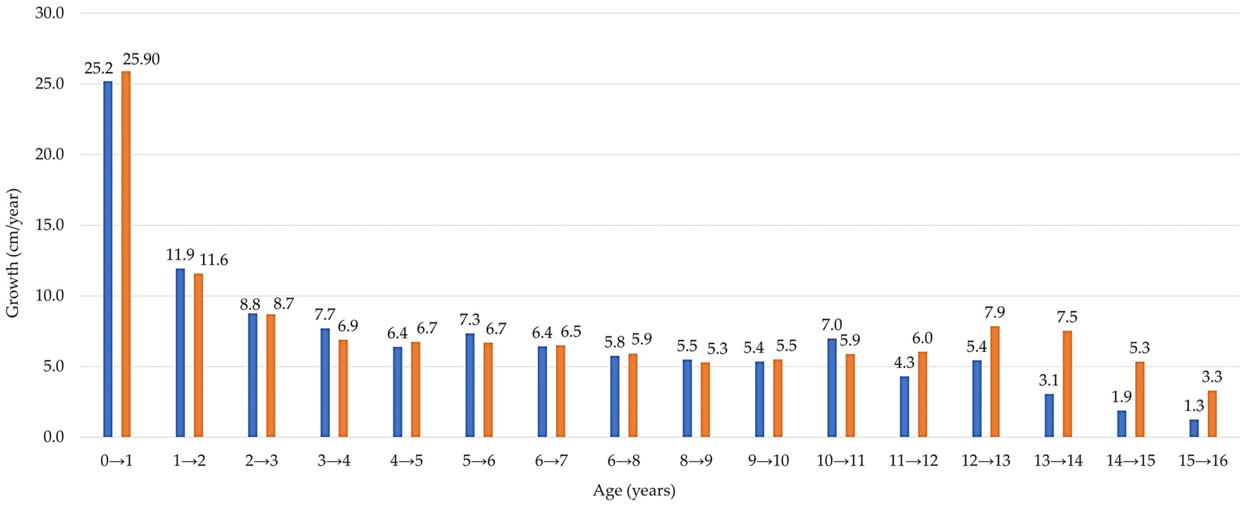 Children 11 00426 g001