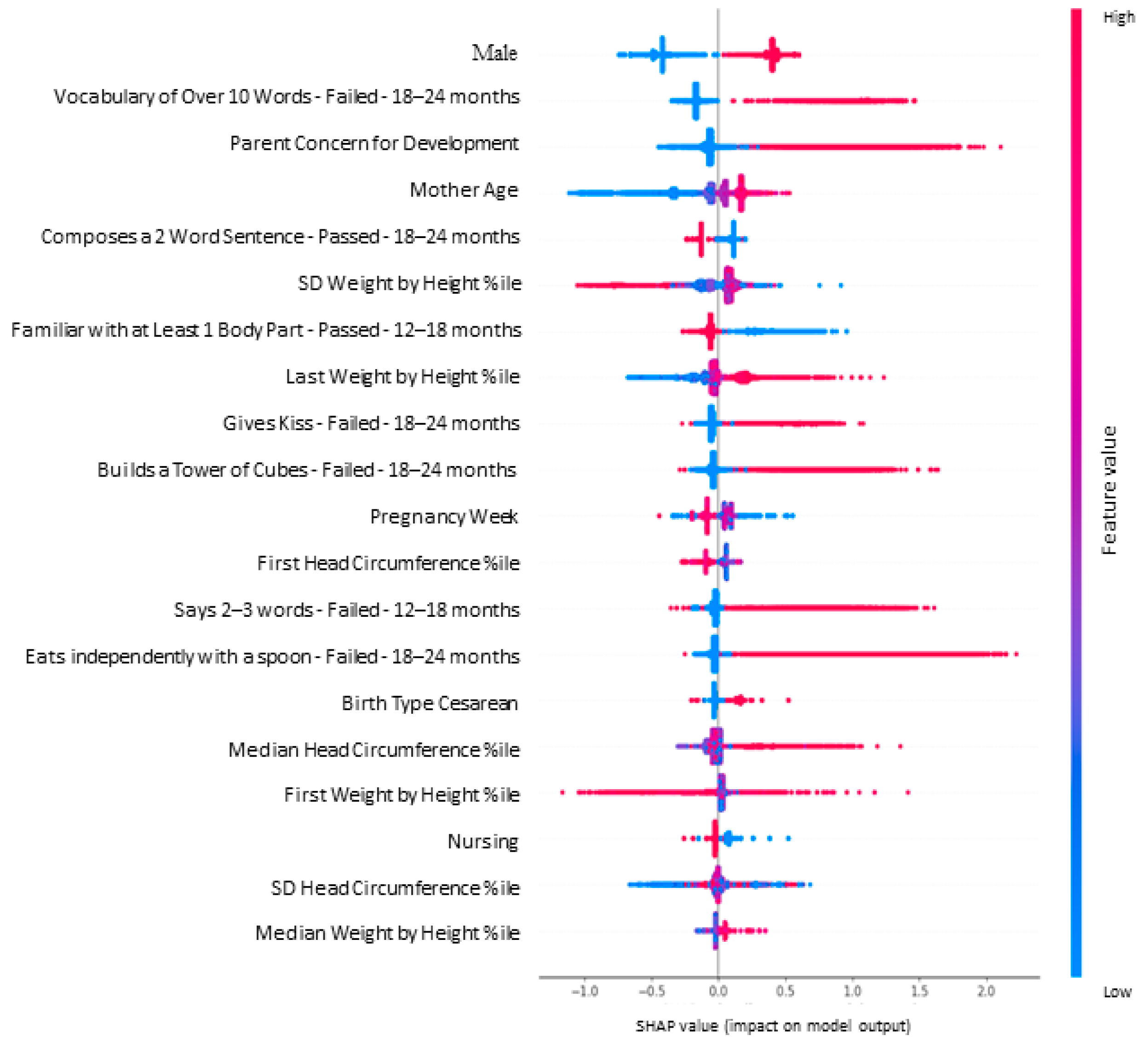 Children 11 00429 g004