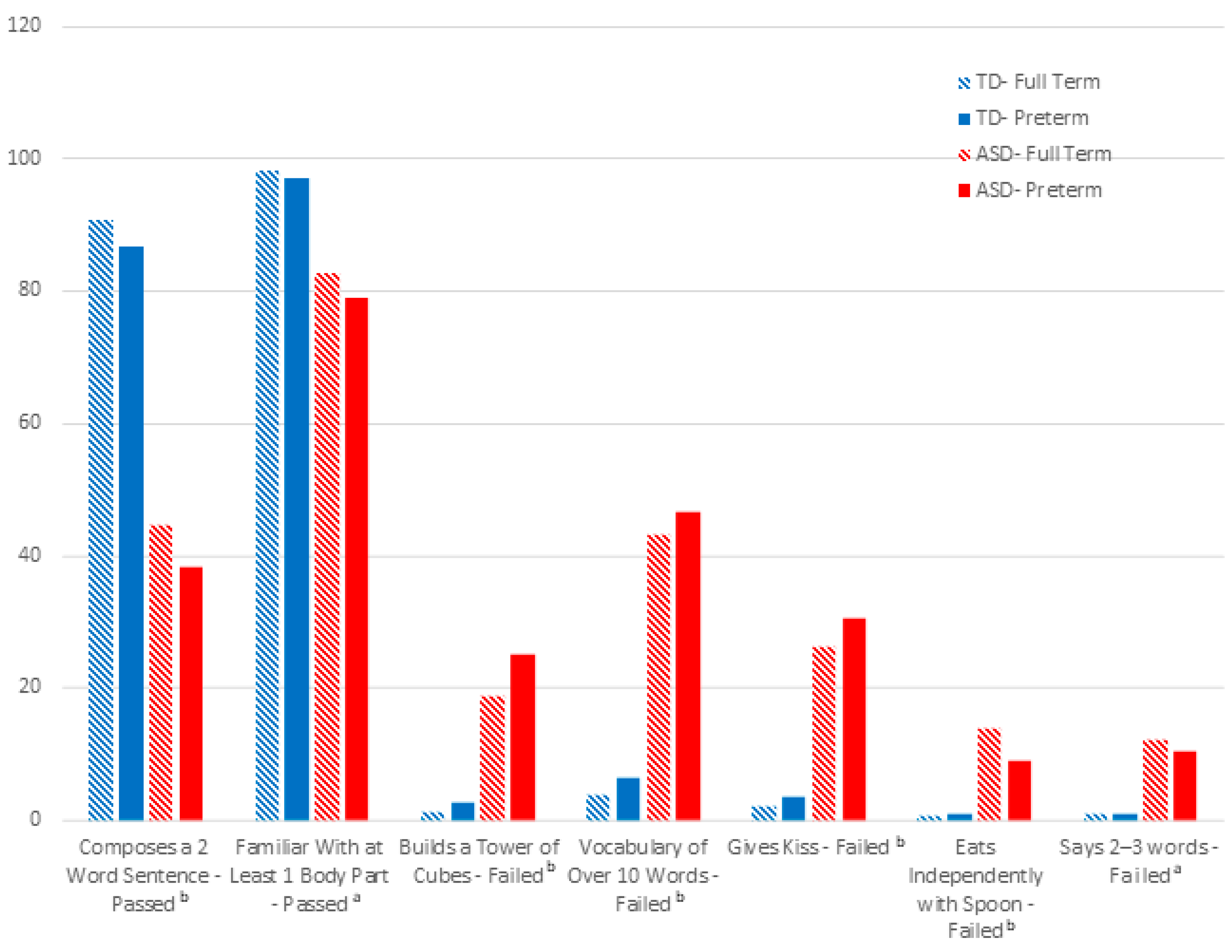 Children 11 00429 g005