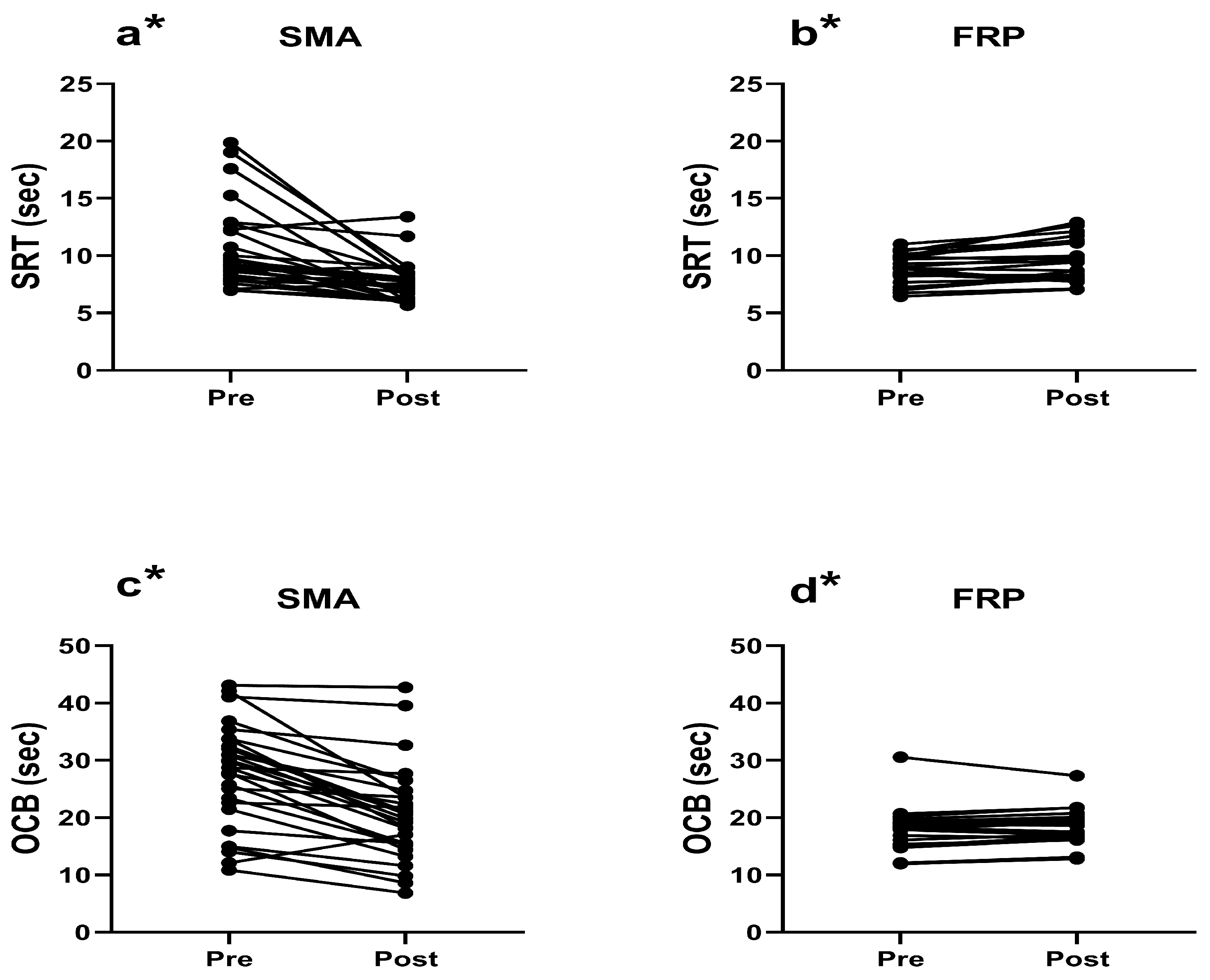 Children 11 00433 g003