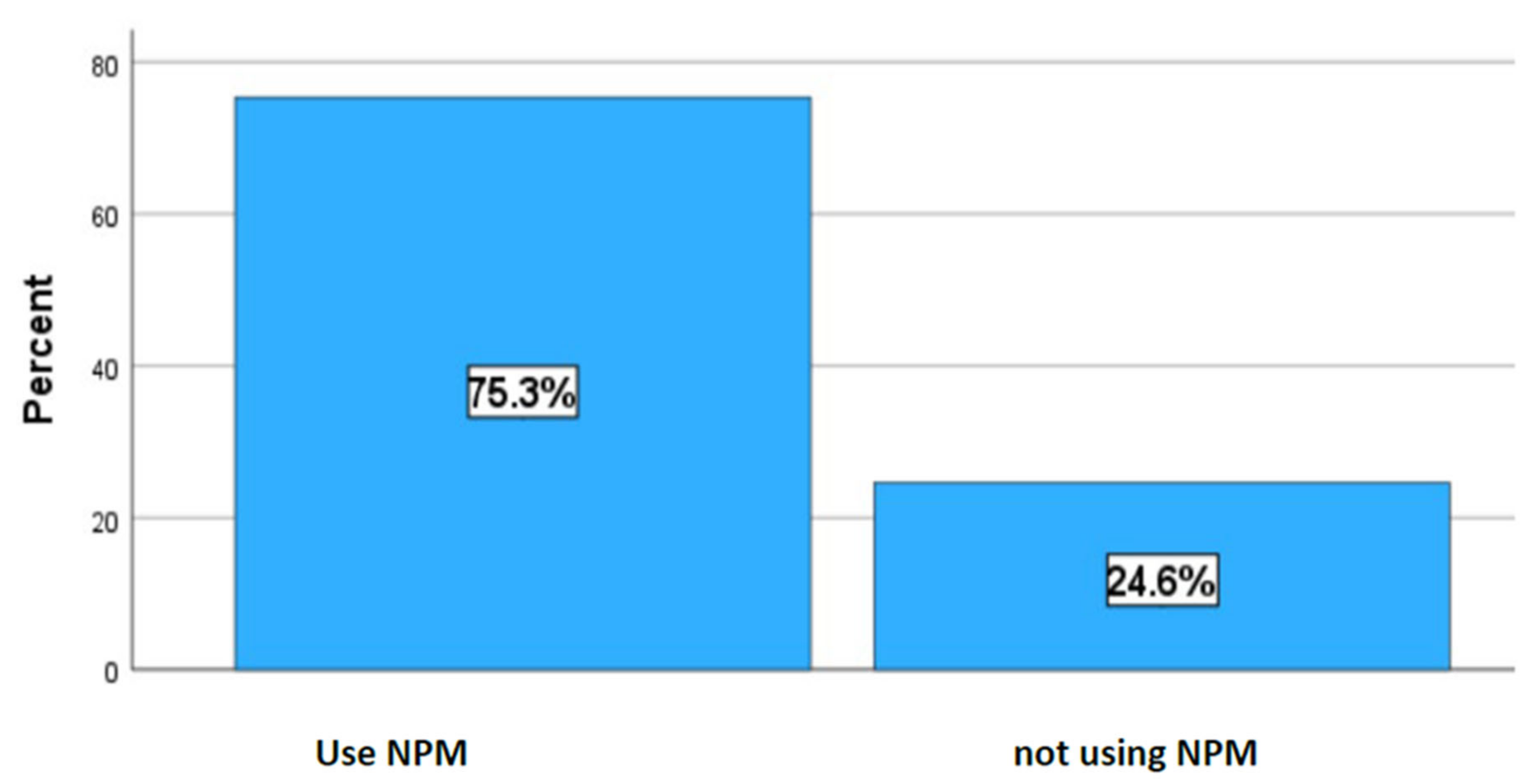 Children 11 00434 g001