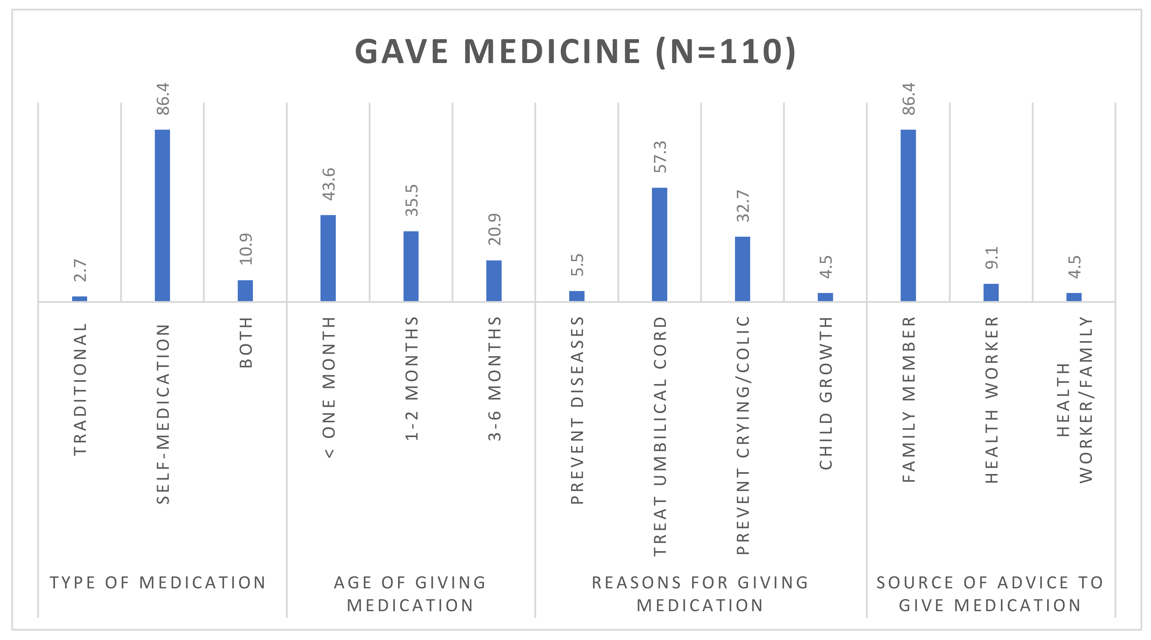 Children 11 00434 g002