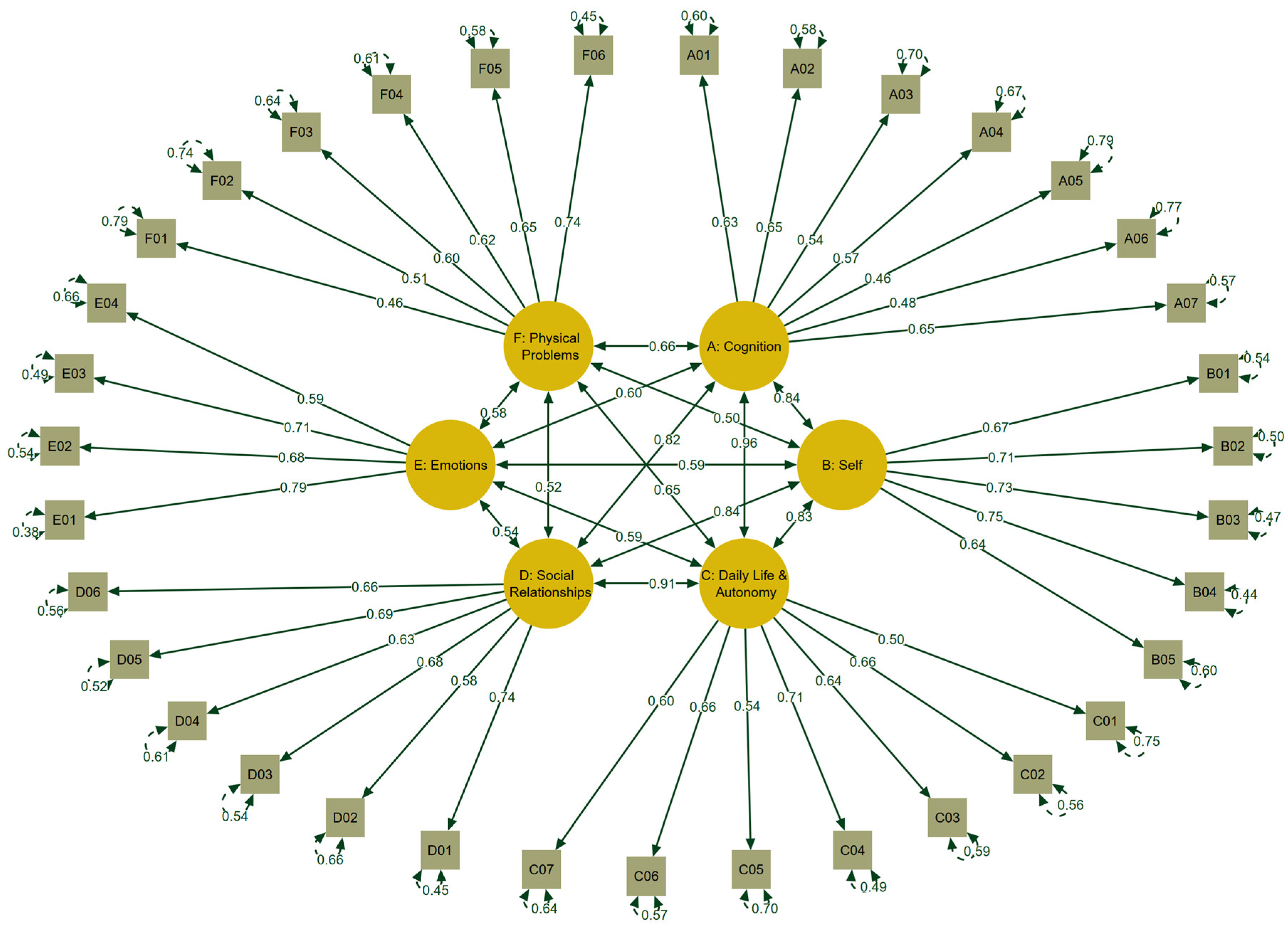 Children 11 00438 g002 Children 11 00438 g002