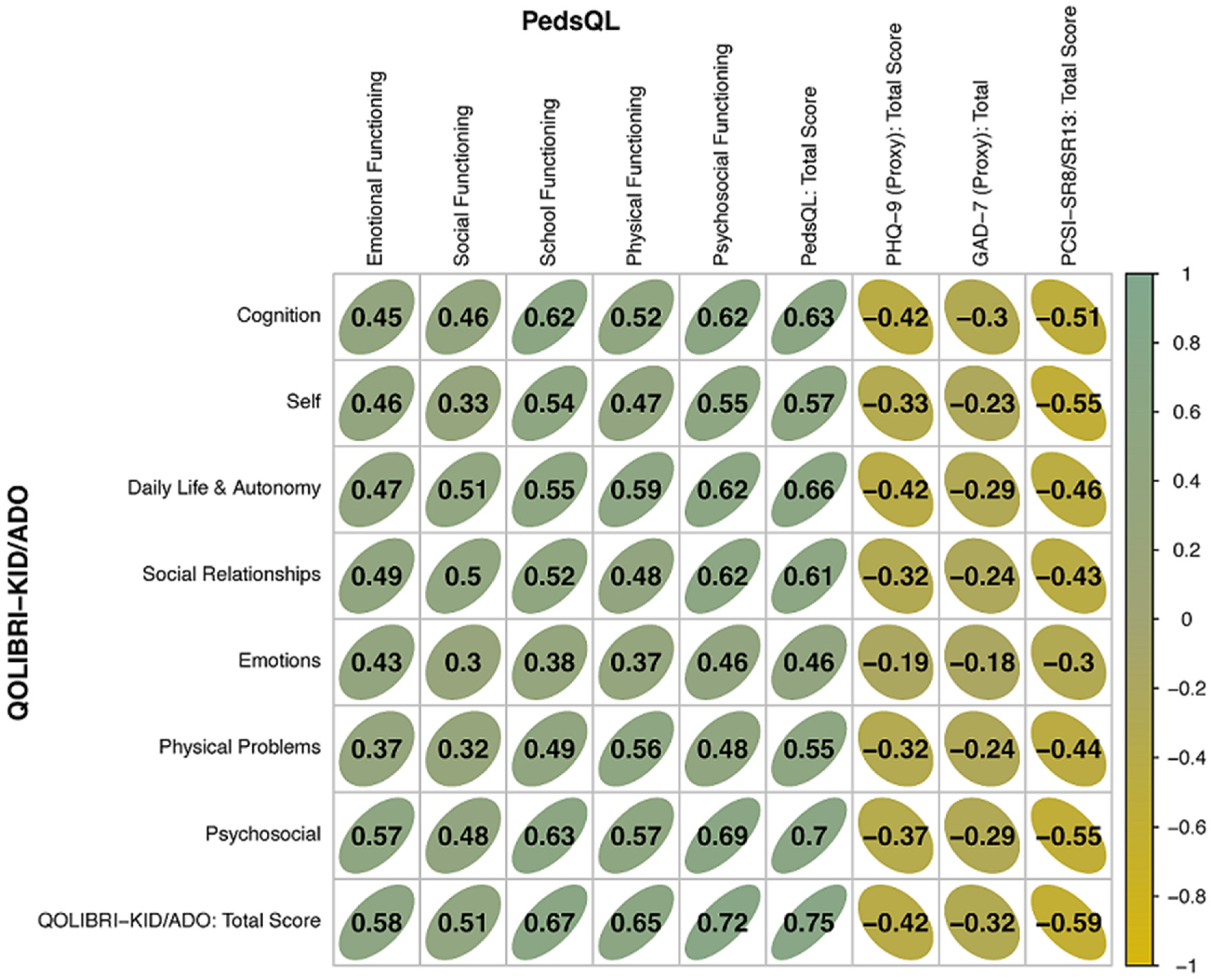 Children 11 00438 g003 Children 11 00438 g003