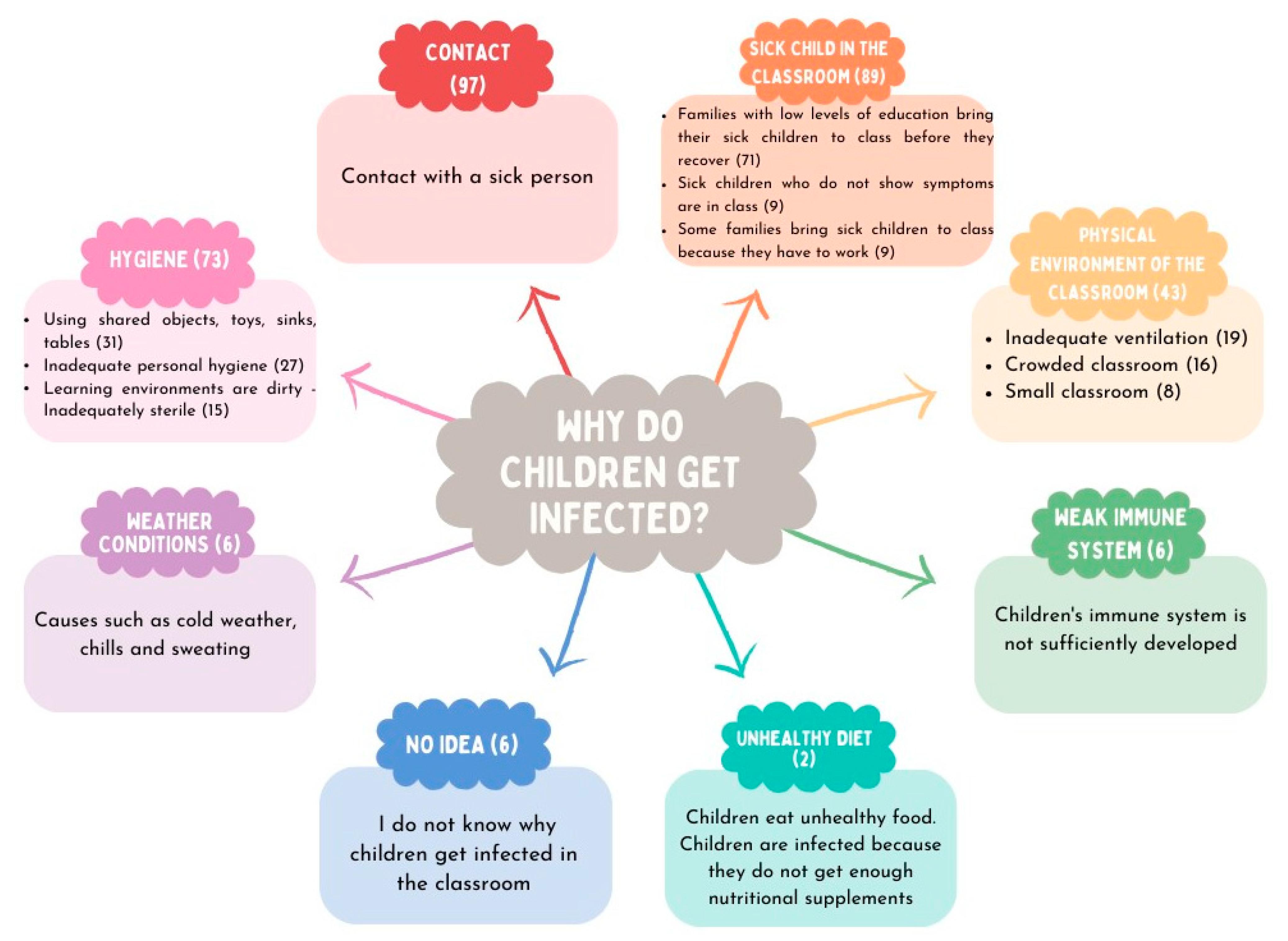 Children 11 00447 g002