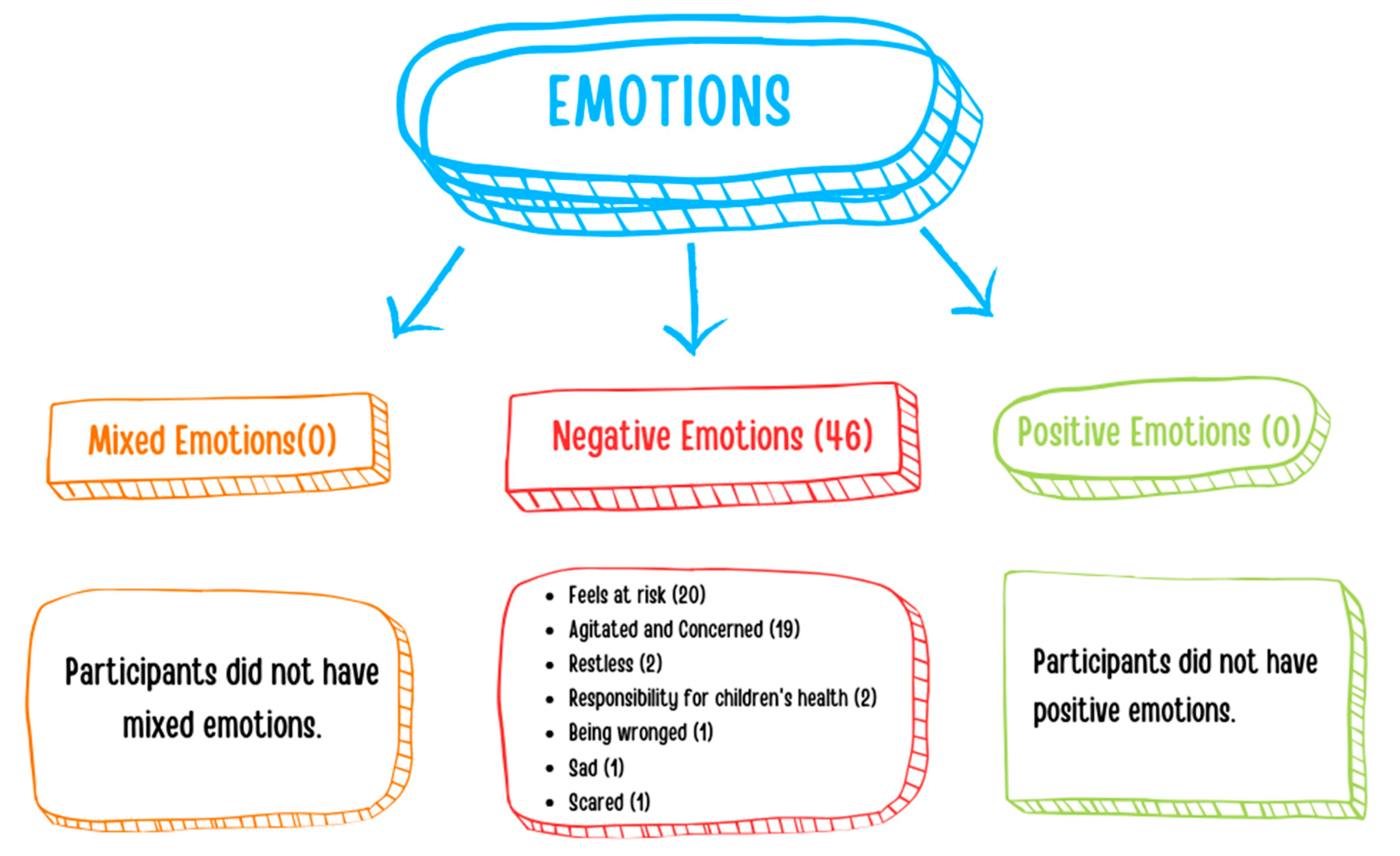 Children 11 00447 g004