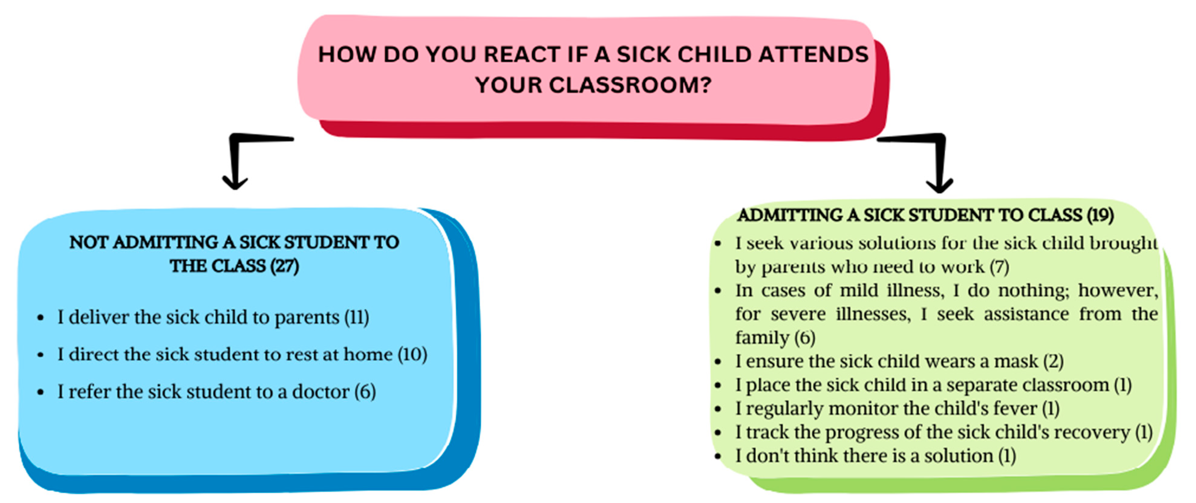 Children 11 00447 g005