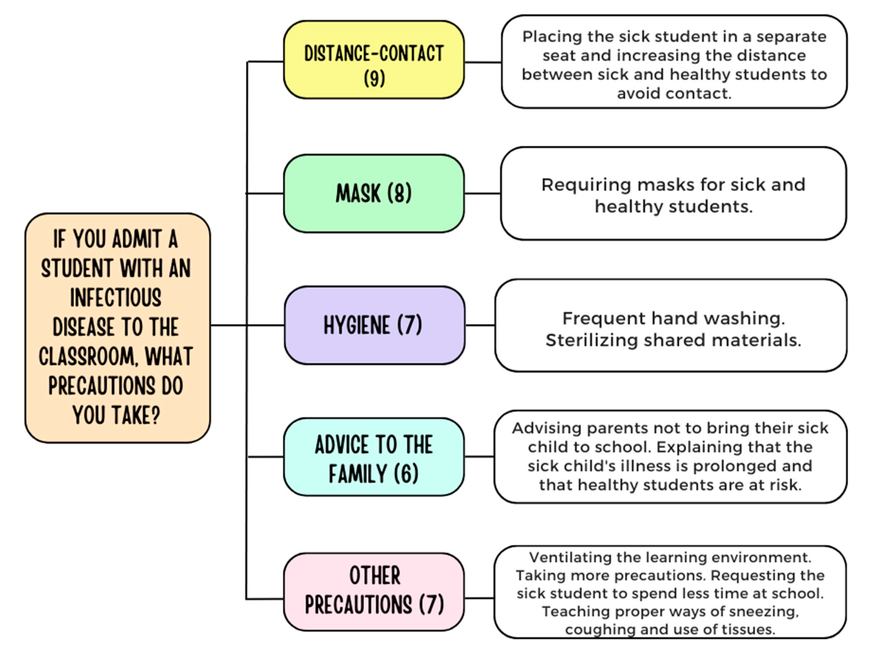 Children 11 00447 g006