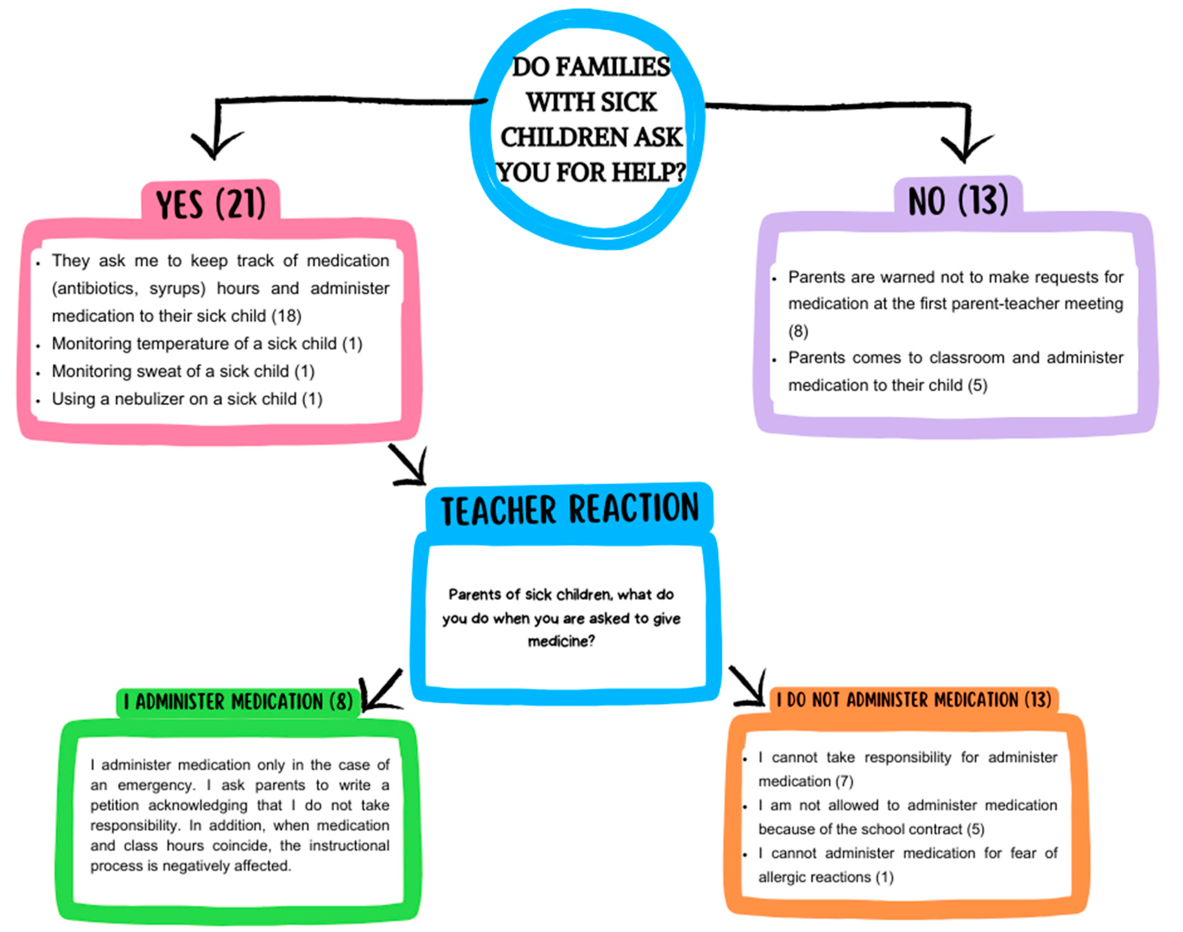 Children 11 00447 g007