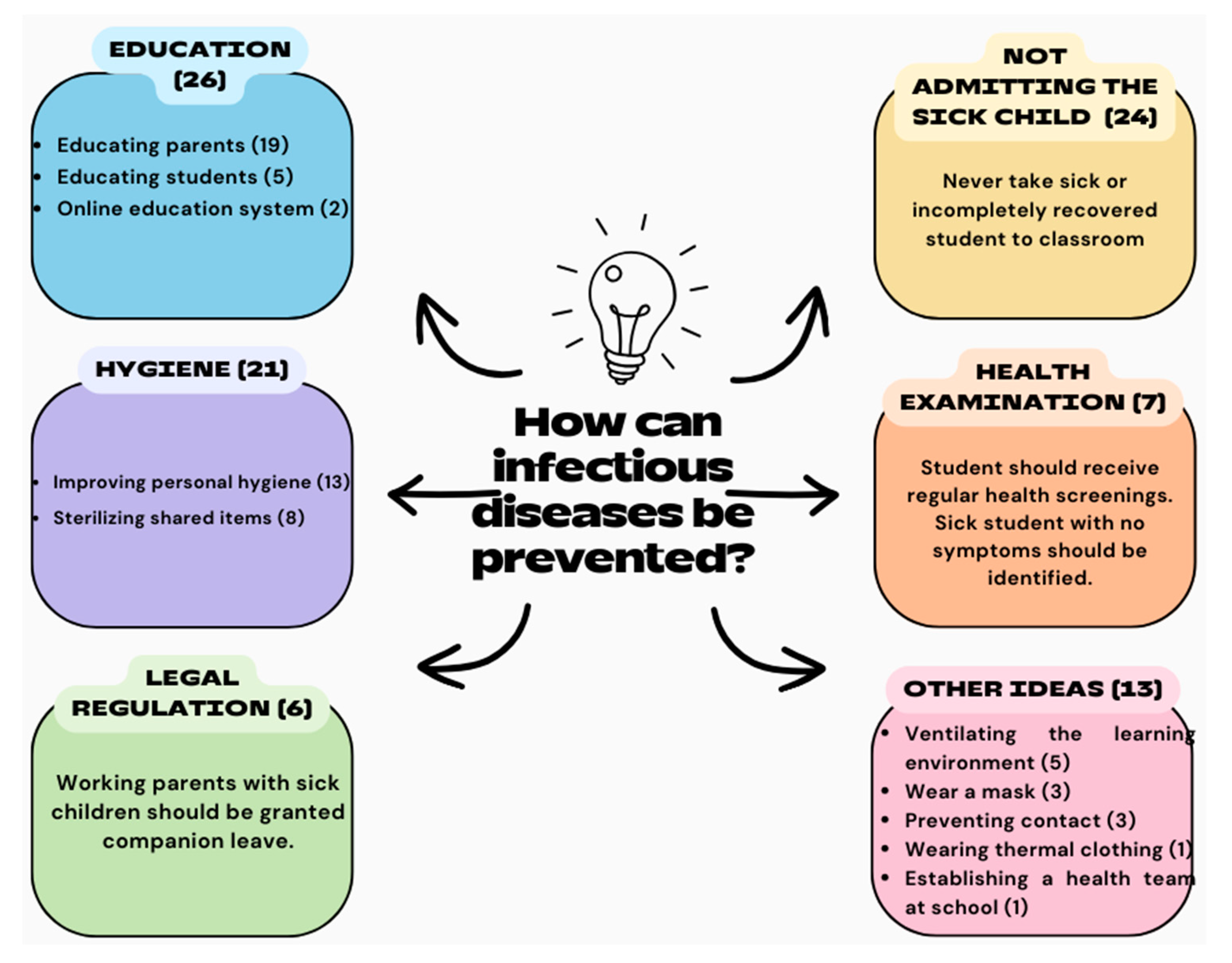 Children 11 00447 g008