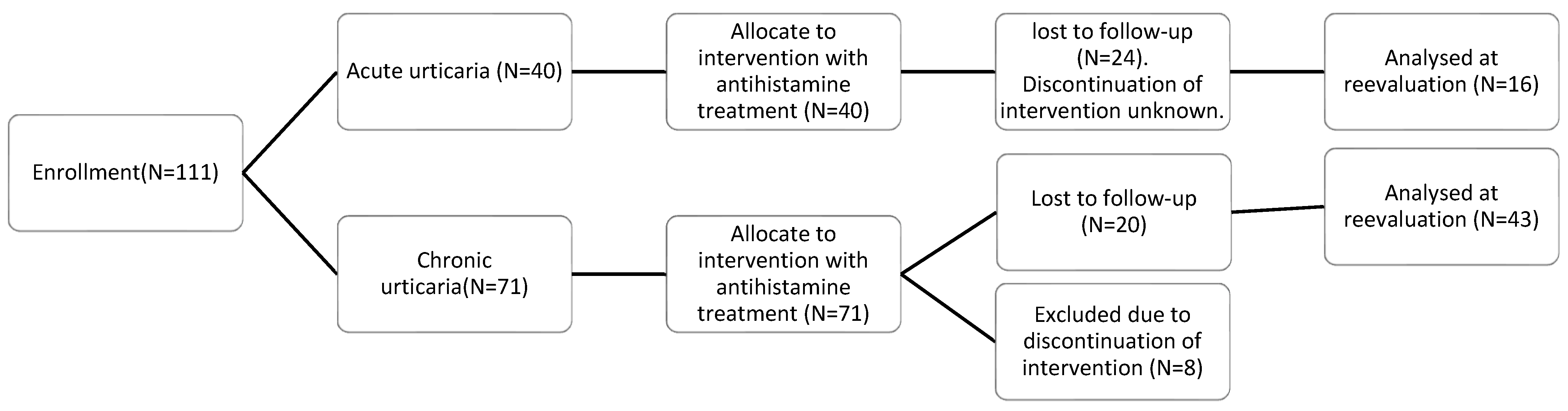 Children 11 00449 g001