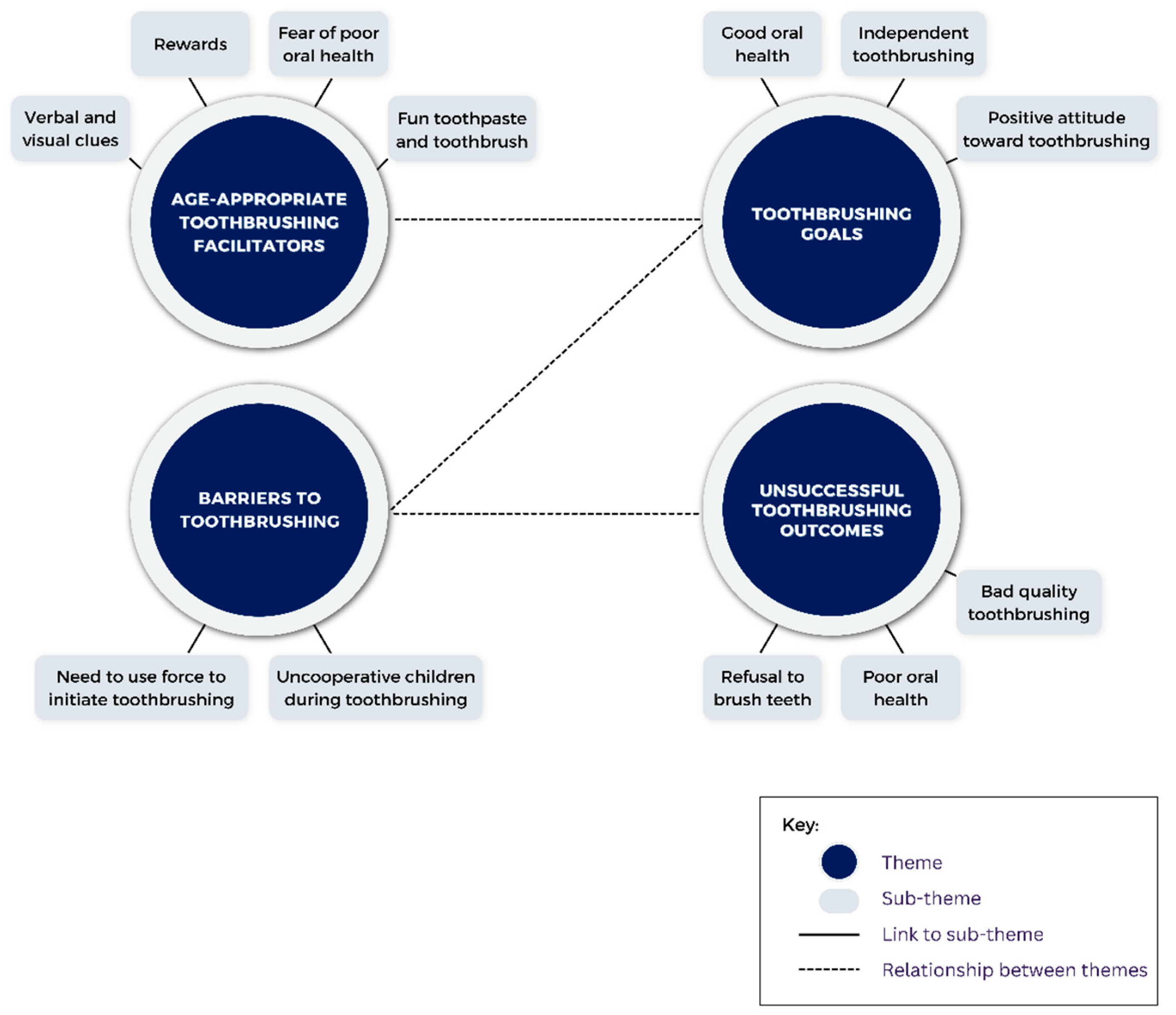 Children 11 00460 g002