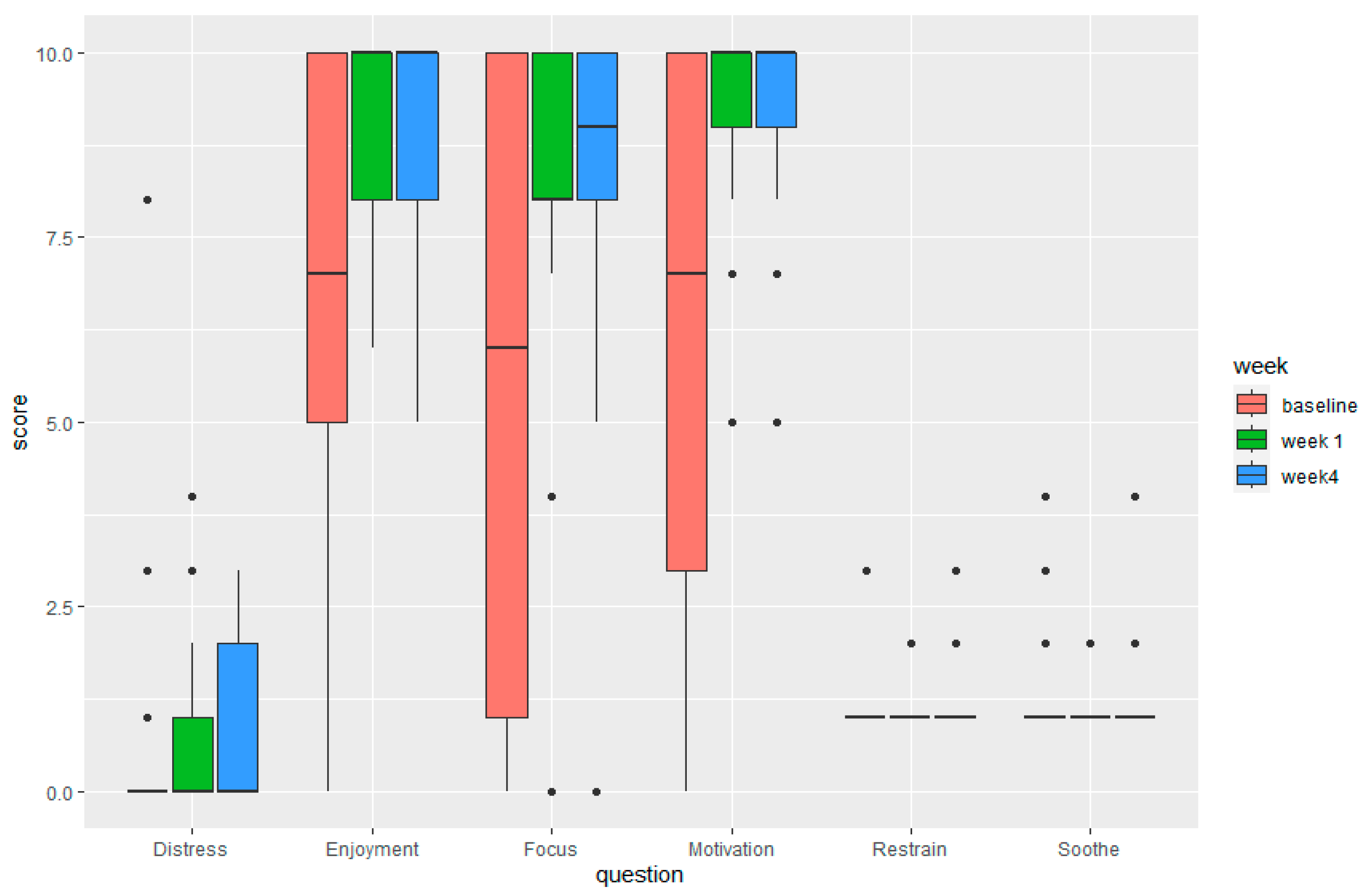 Children 11 00460 g005
