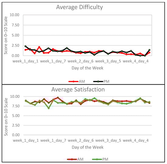 Children 11 00460 g0a1b