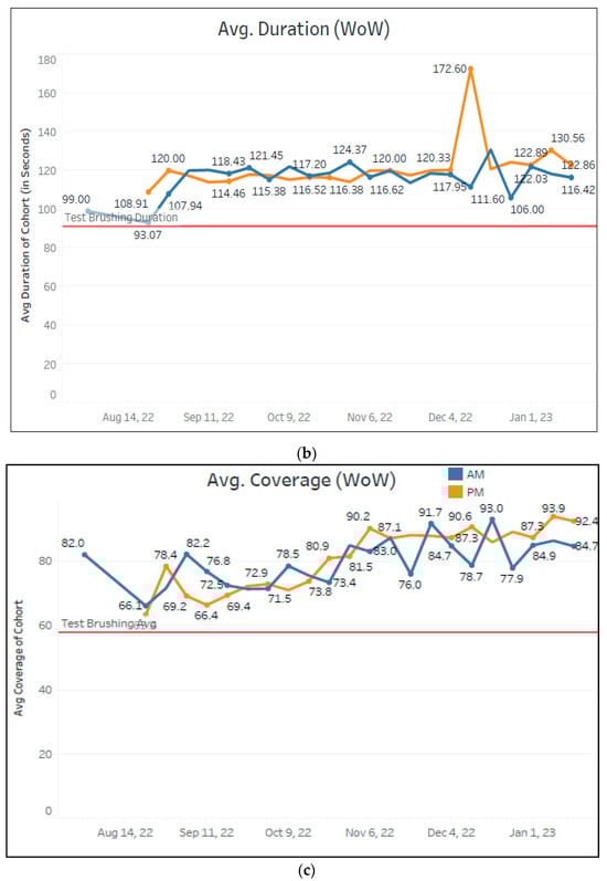 Children 11 00460 g0a2b