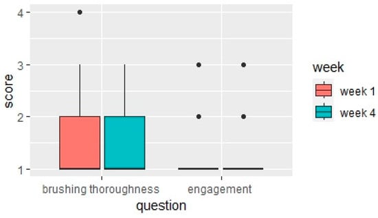 Children 11 00460 g0a3