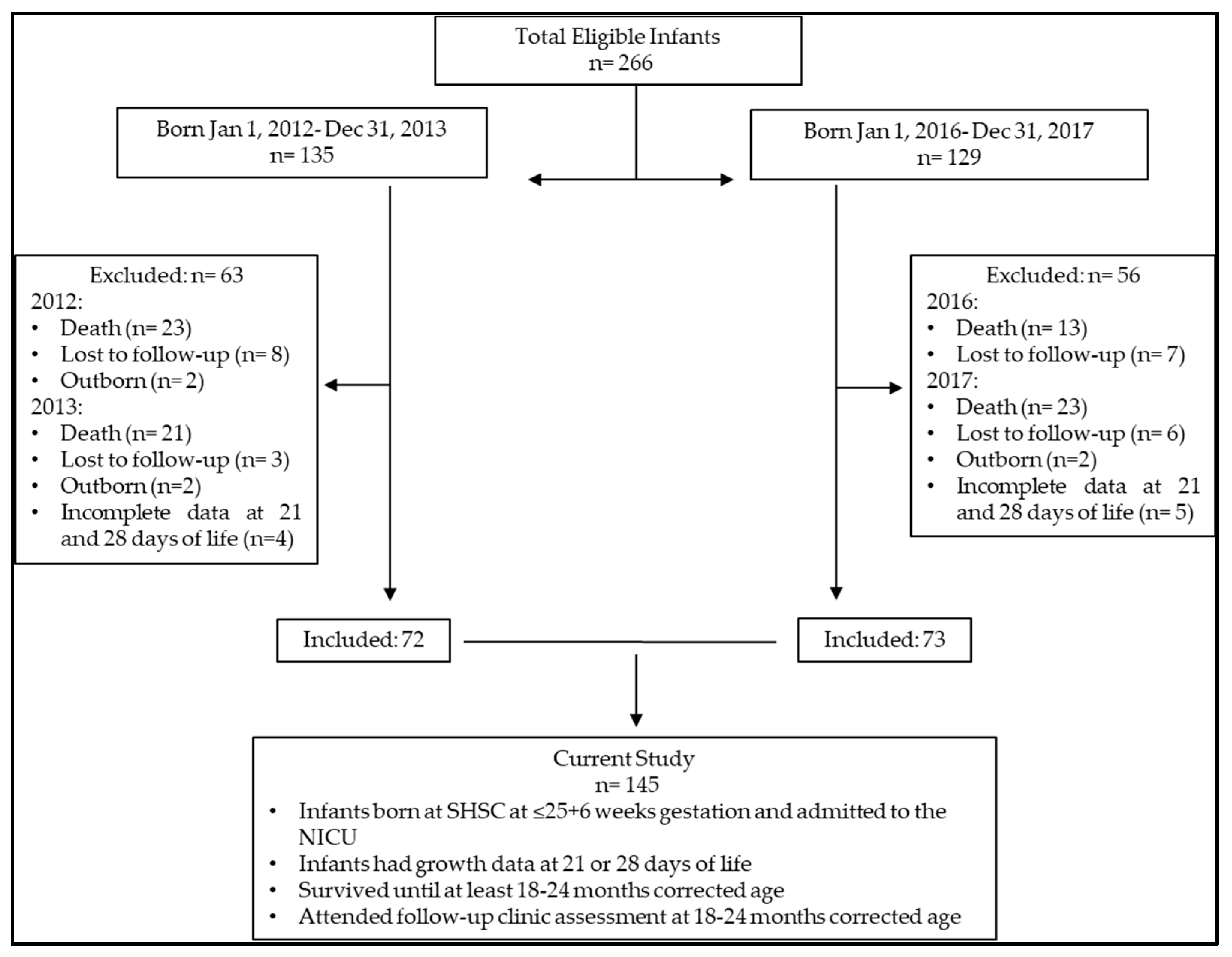 Children 11 00475 g001