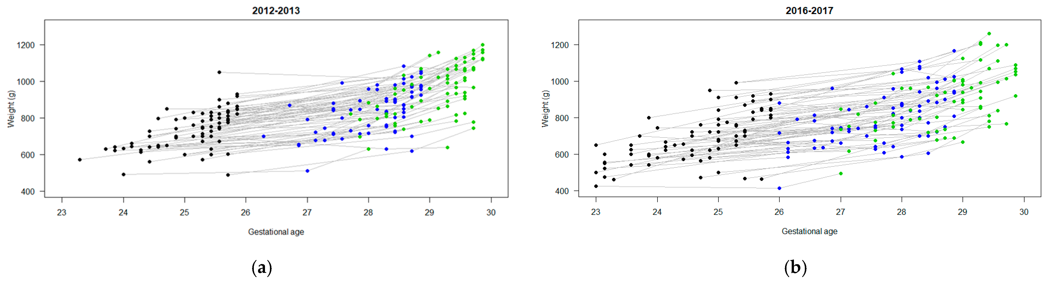 Children 11 00475 g002