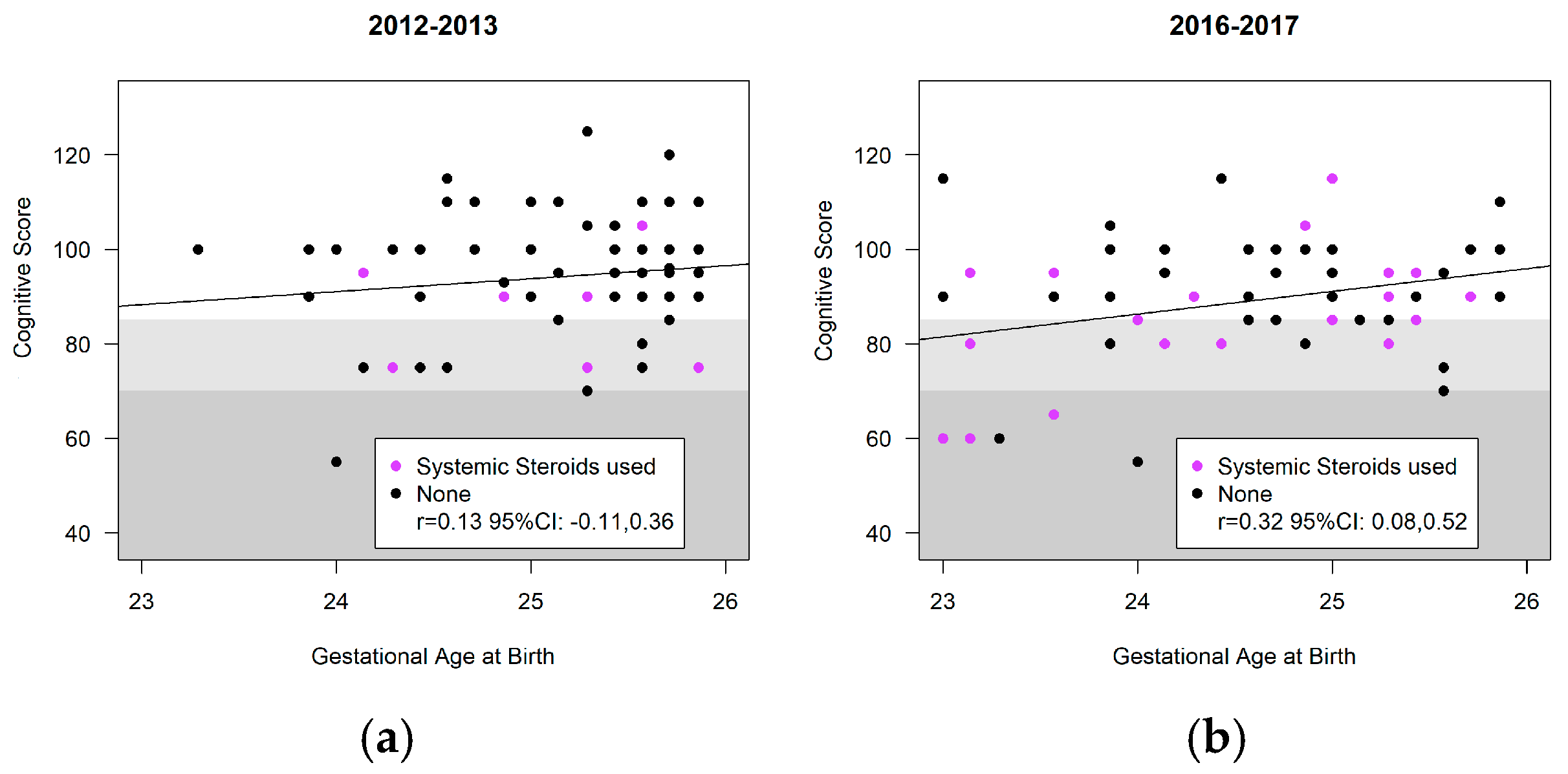 Children 11 00475 g004