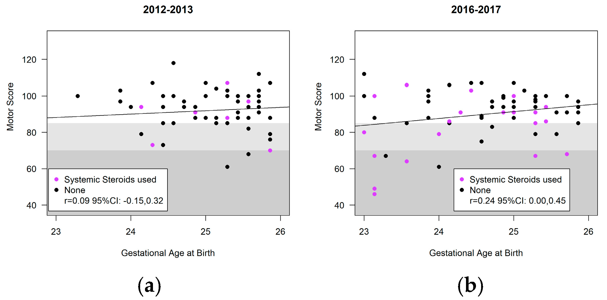 Children 11 00475 g006