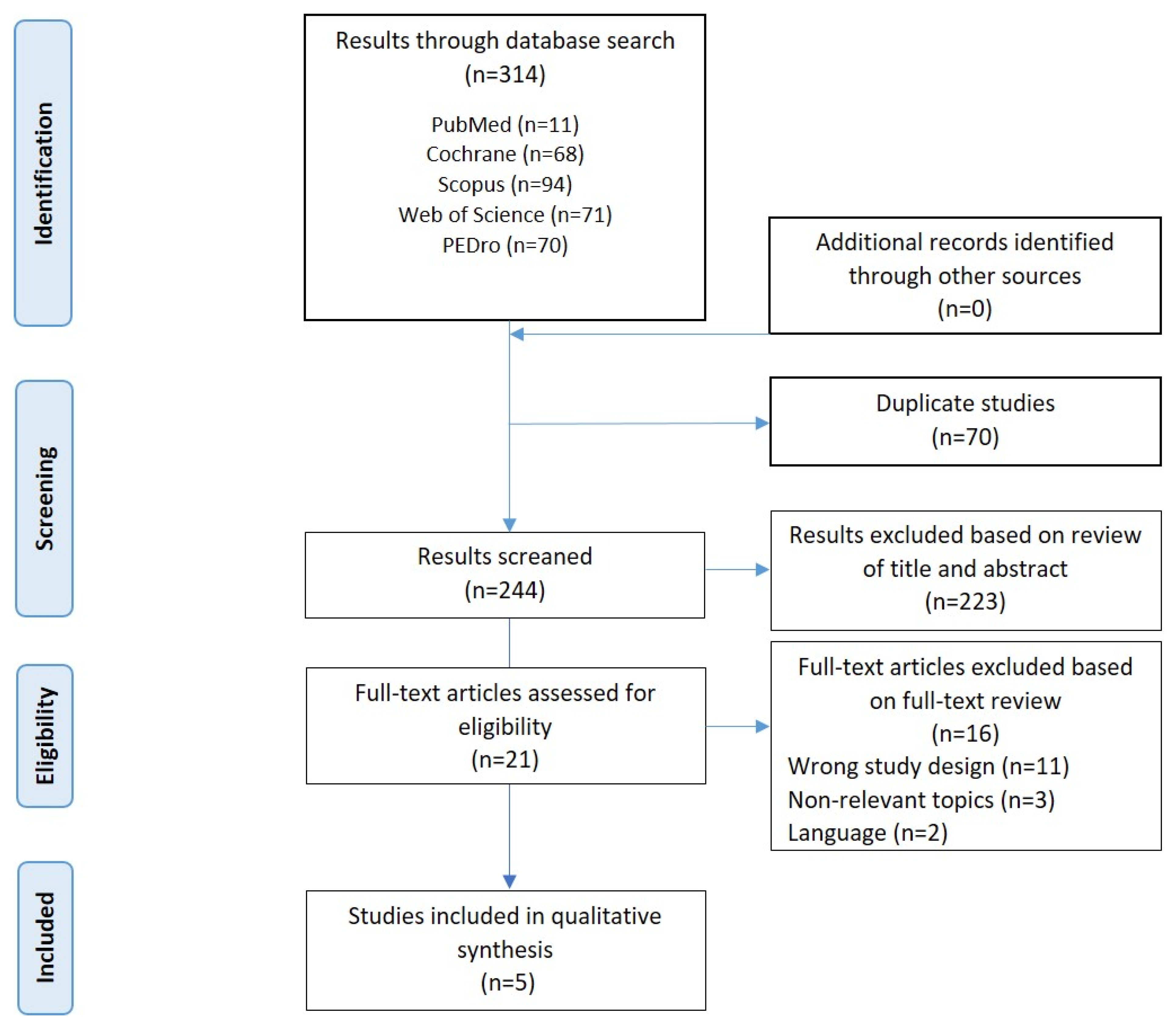 Children 11 00480 g001
