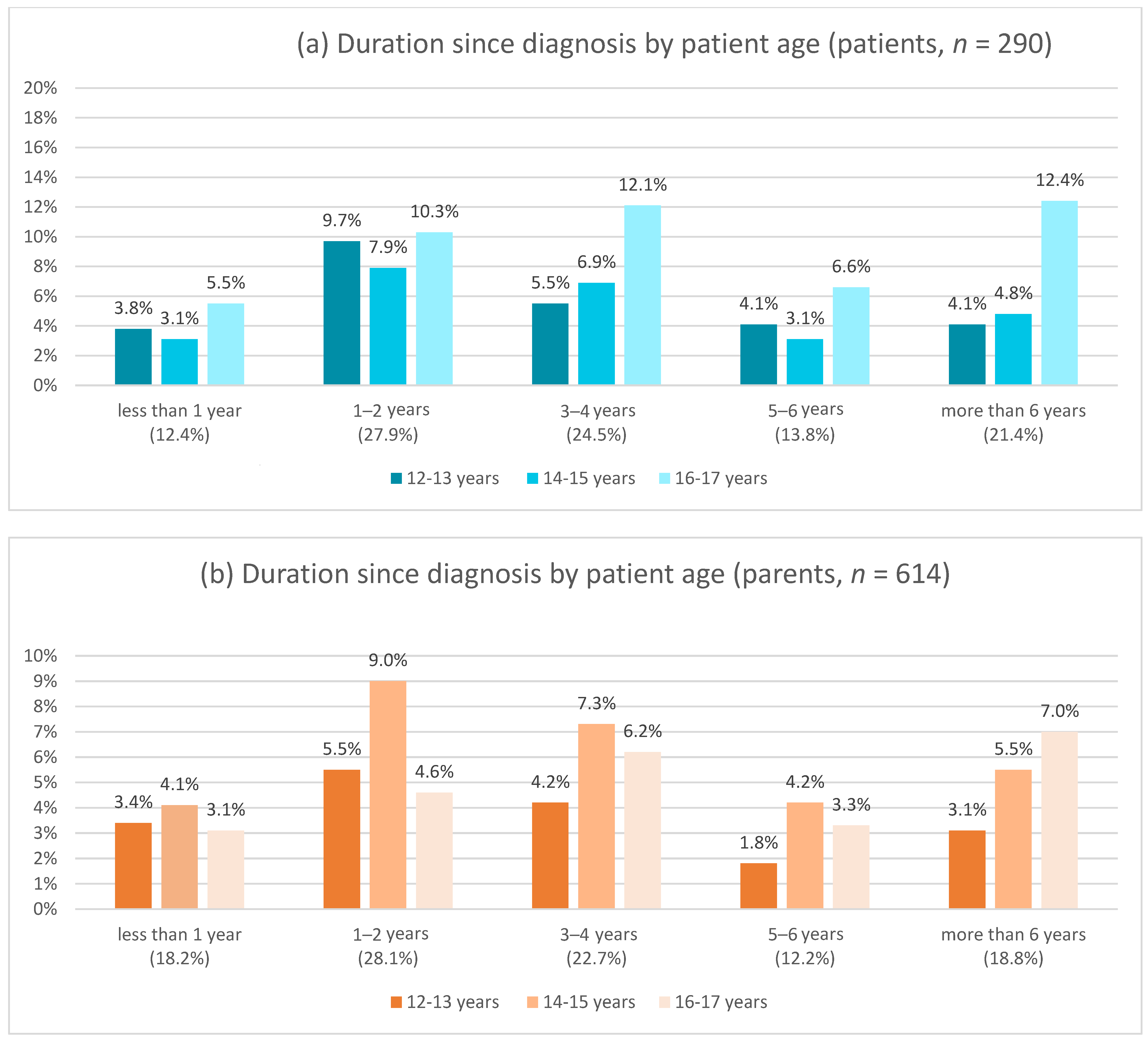 Children 11 00481 g001