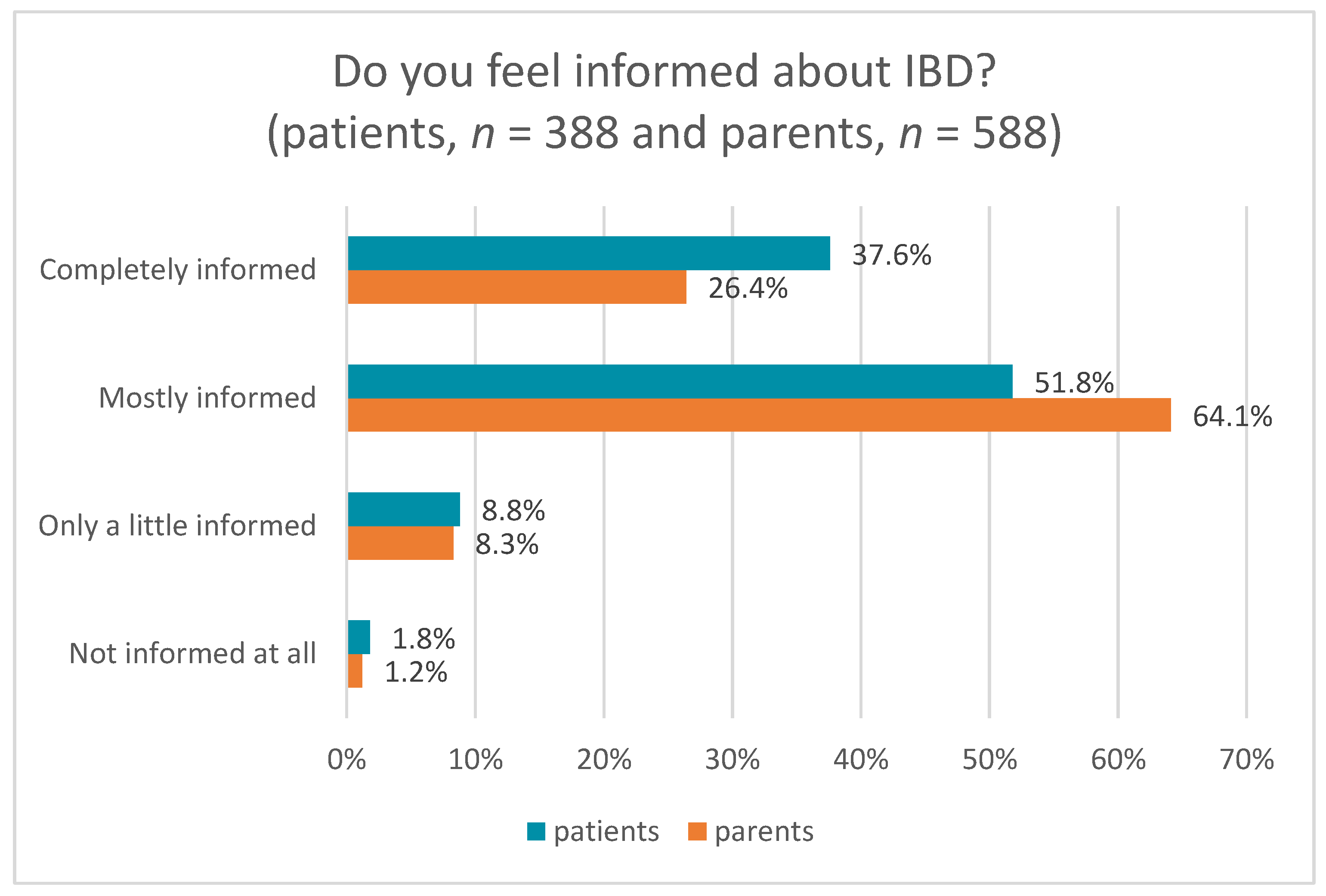 Children 11 00481 g002