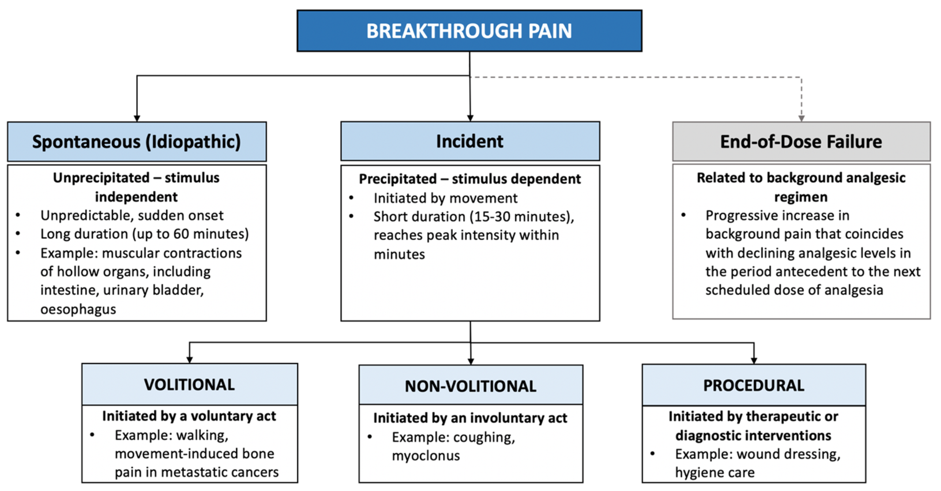 Children 11 00485 g001