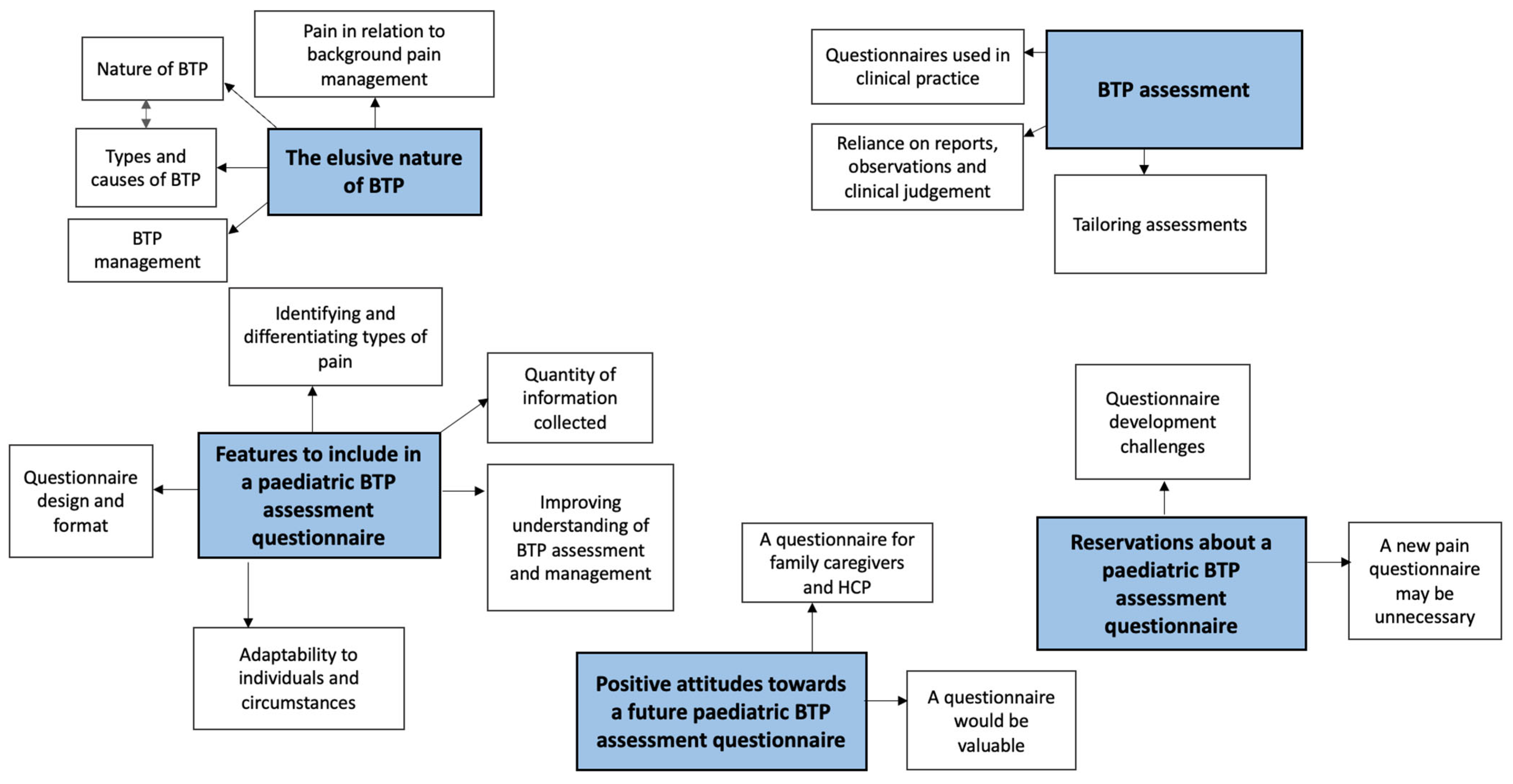 Children 11 00485 g002