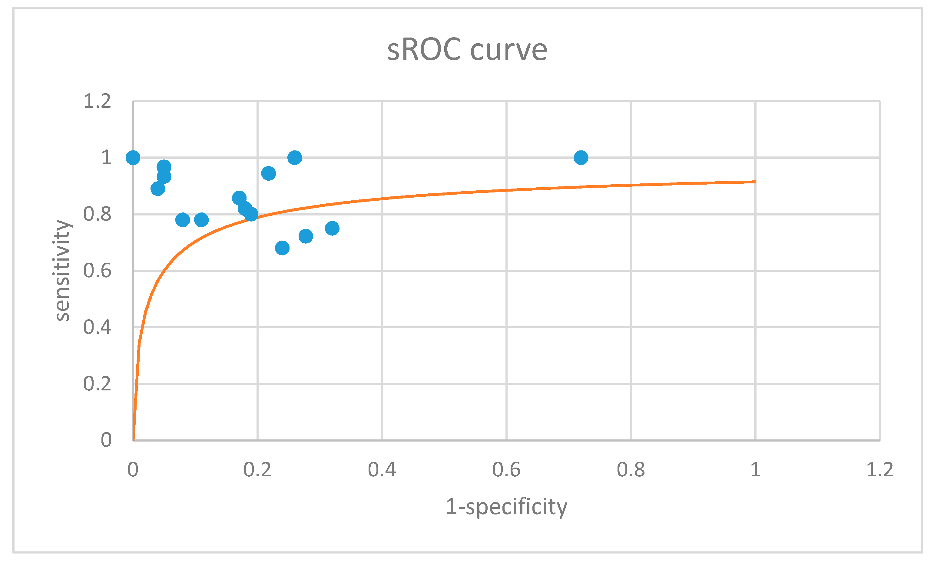 Children 11 00486 g004