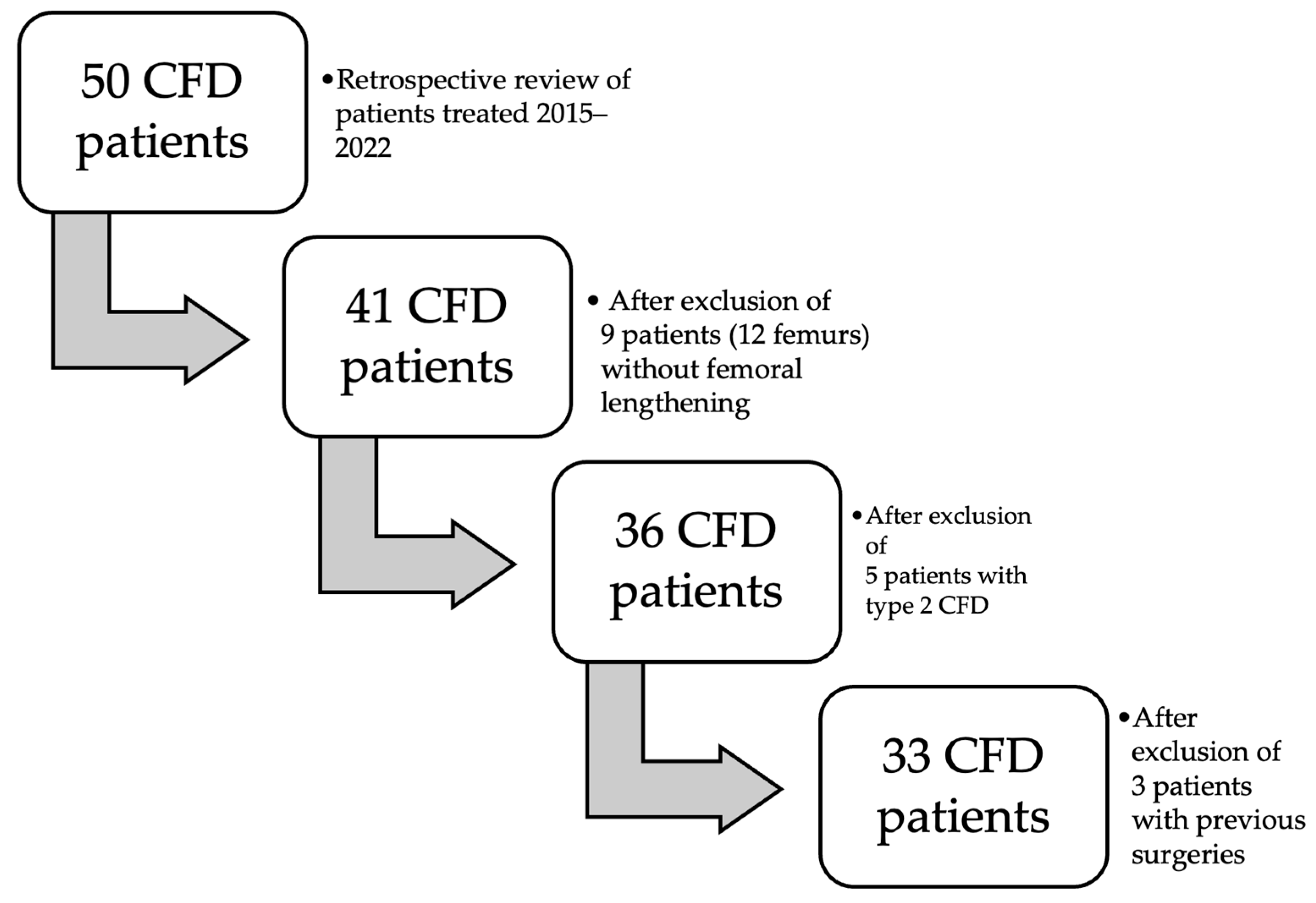 Children 11 00500 g001 Children 11 00500 g001