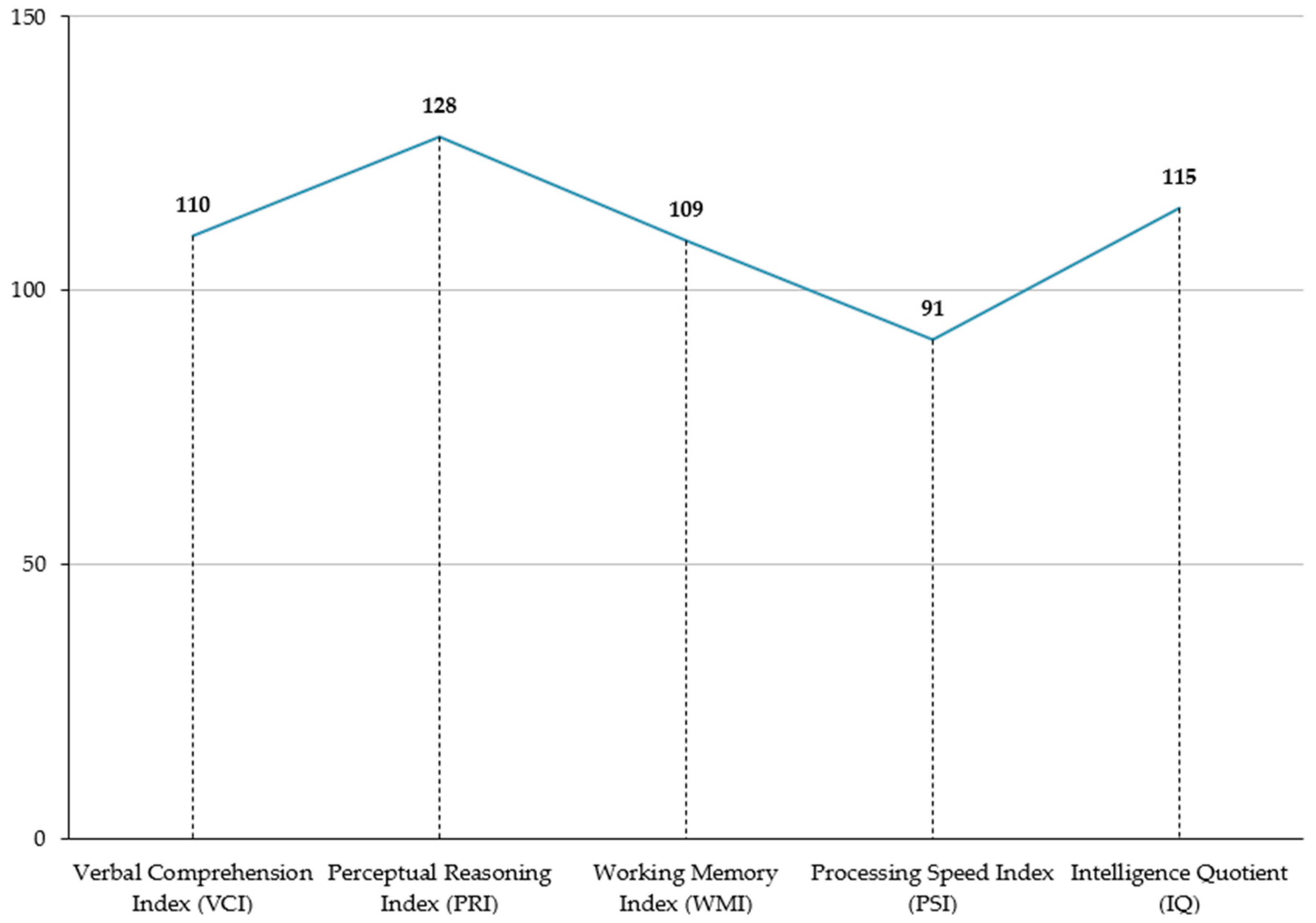 Children 11 00509 g001