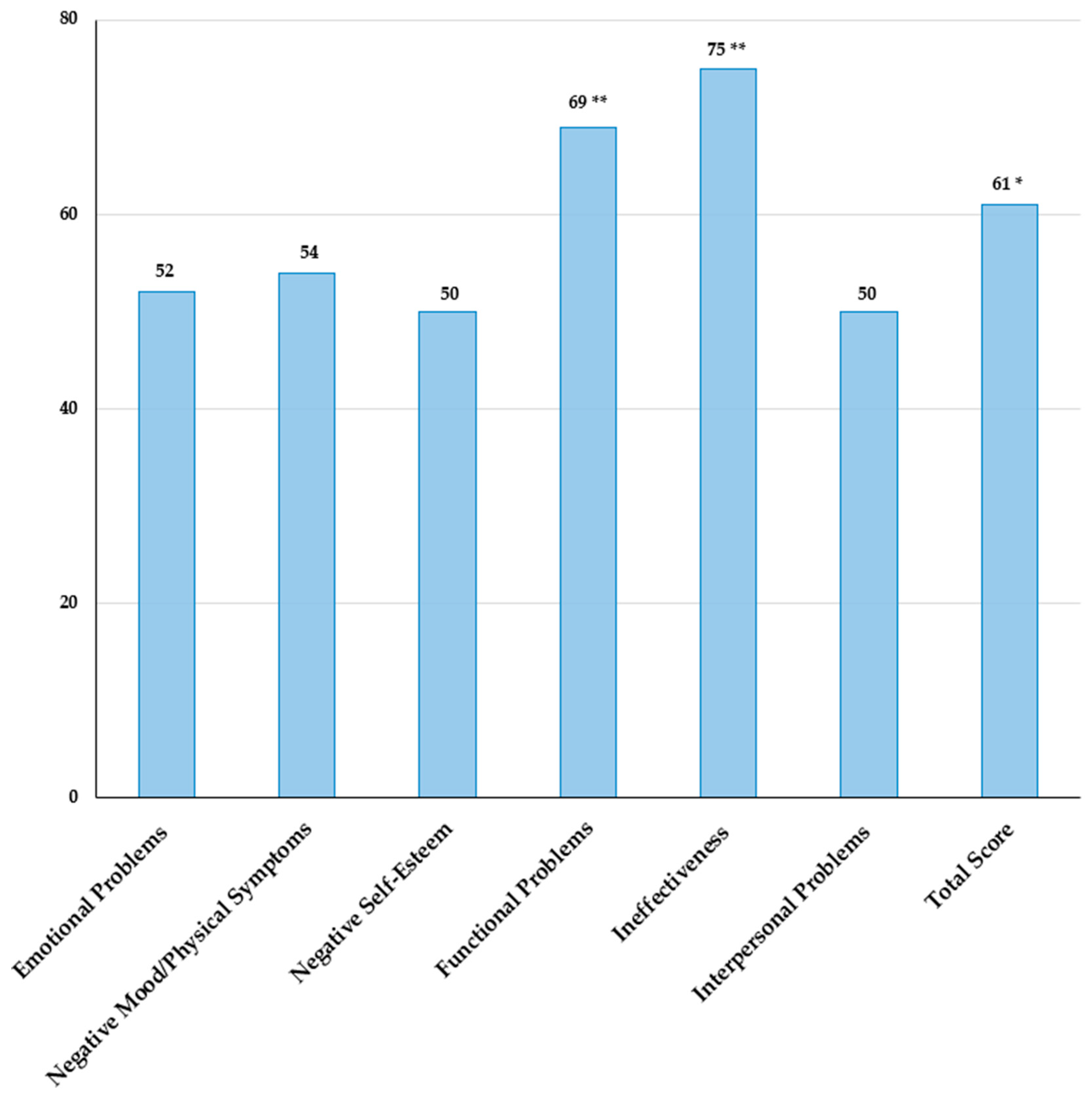 Children 11 00509 g002