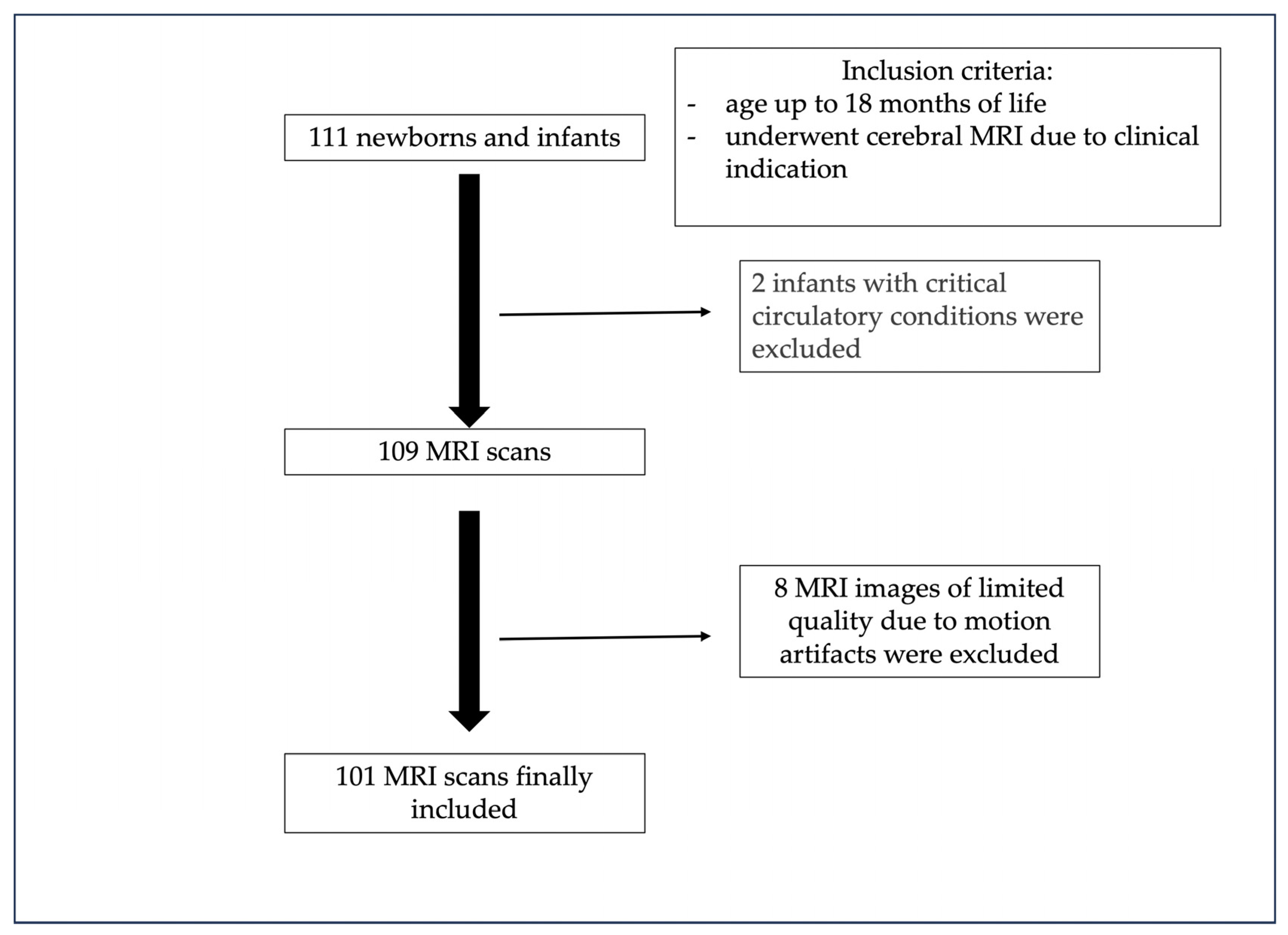 Children 11 00511 g003