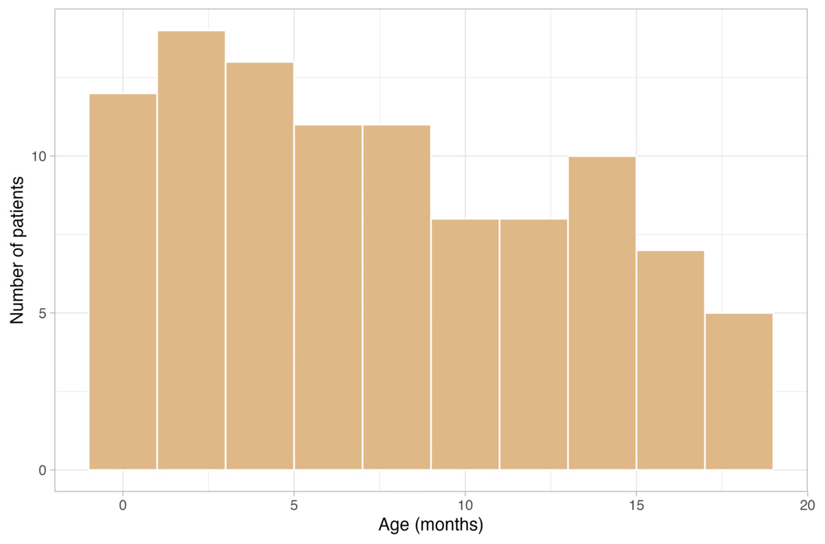 Children 11 00511 g004