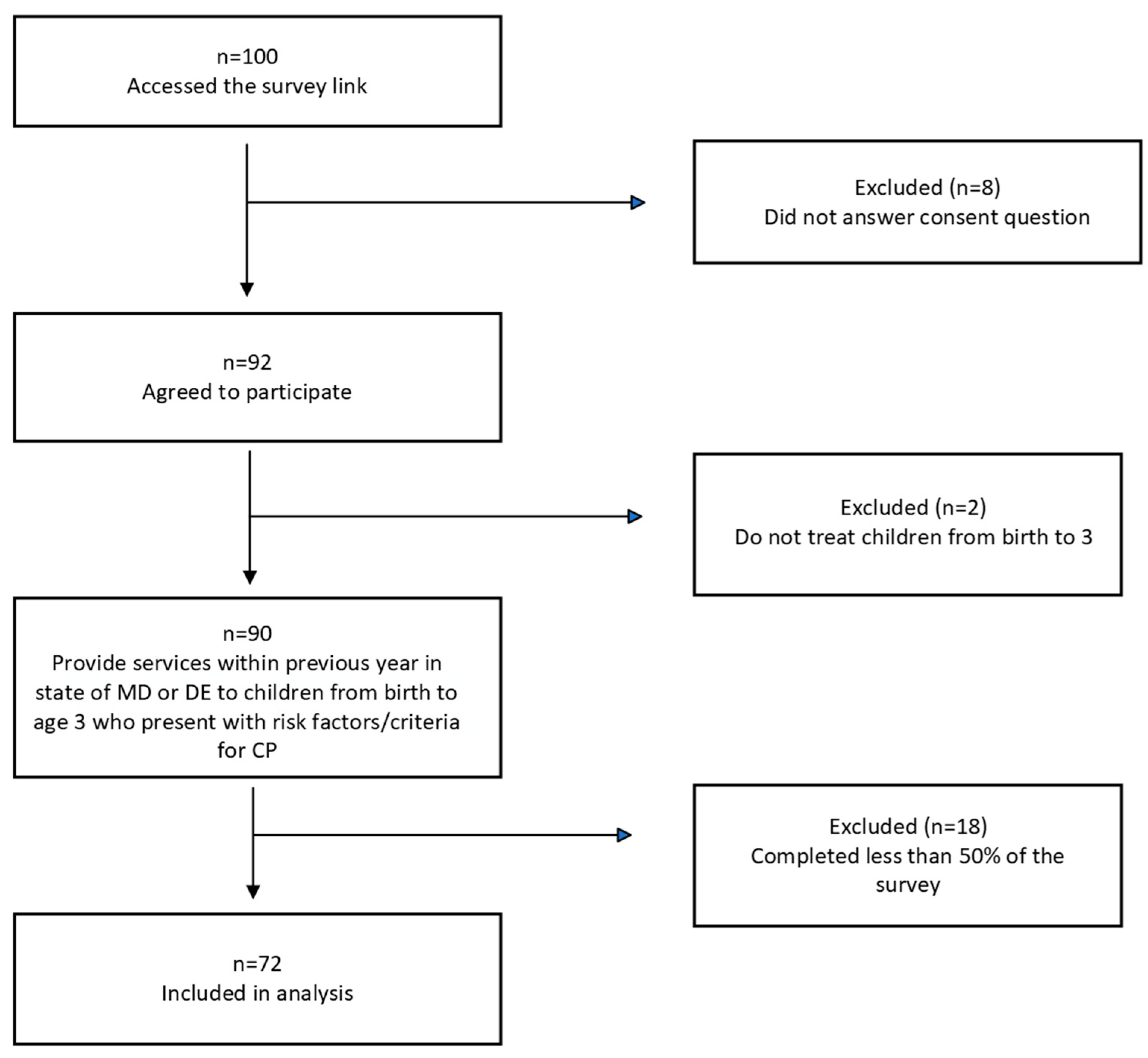 Children 11 00515 g001