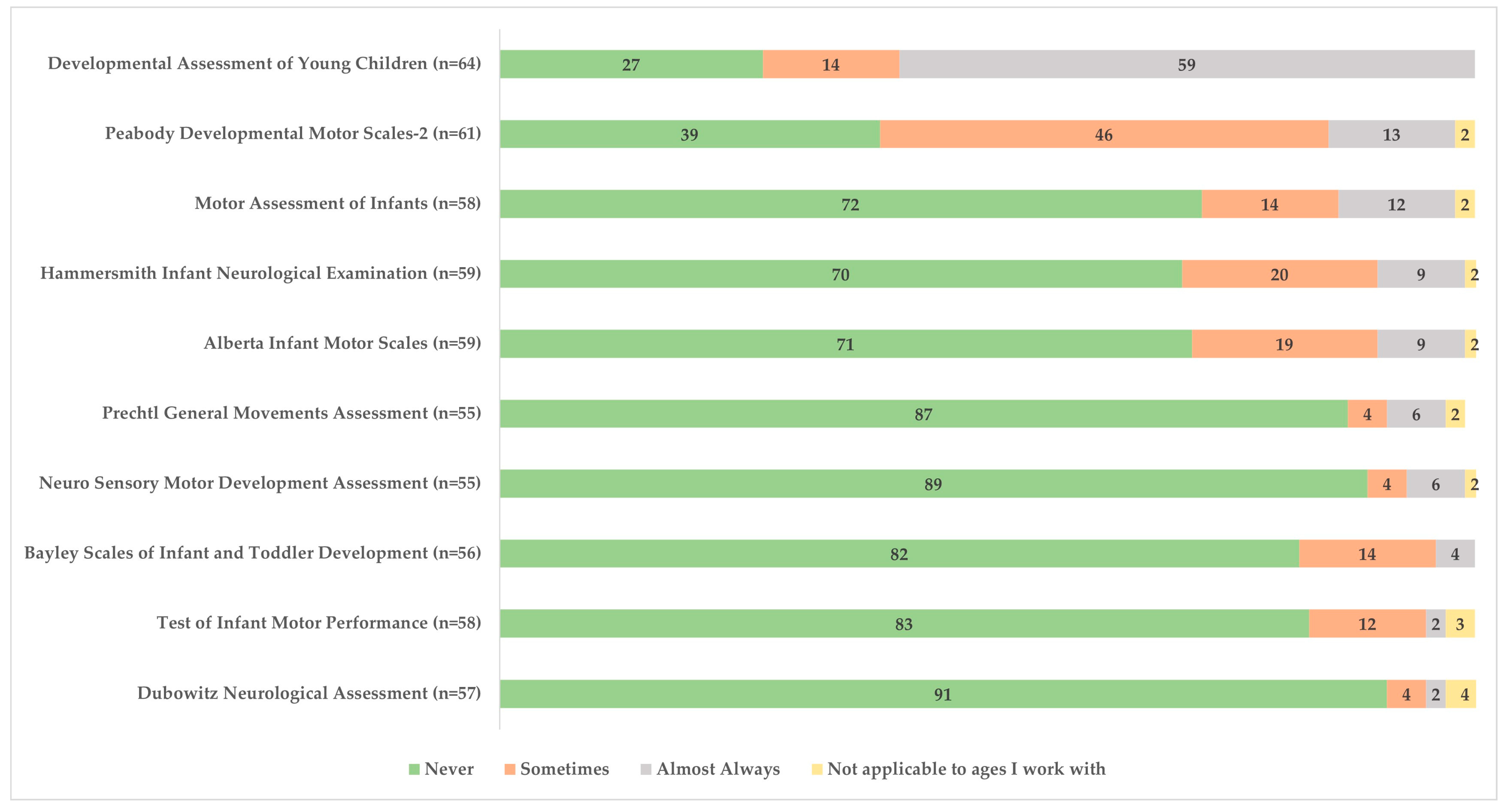 Children 11 00515 g003
