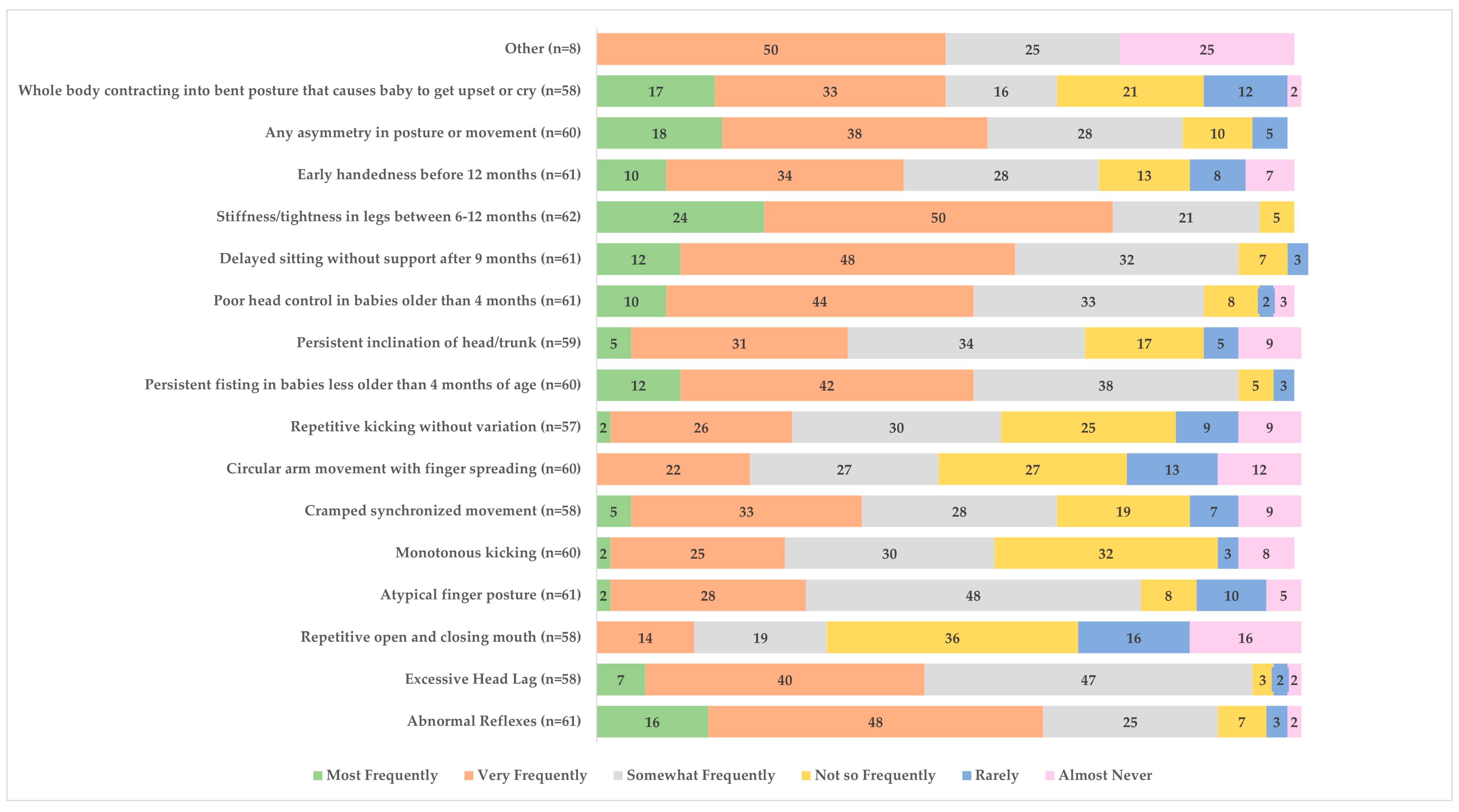 Children 11 00515 g004