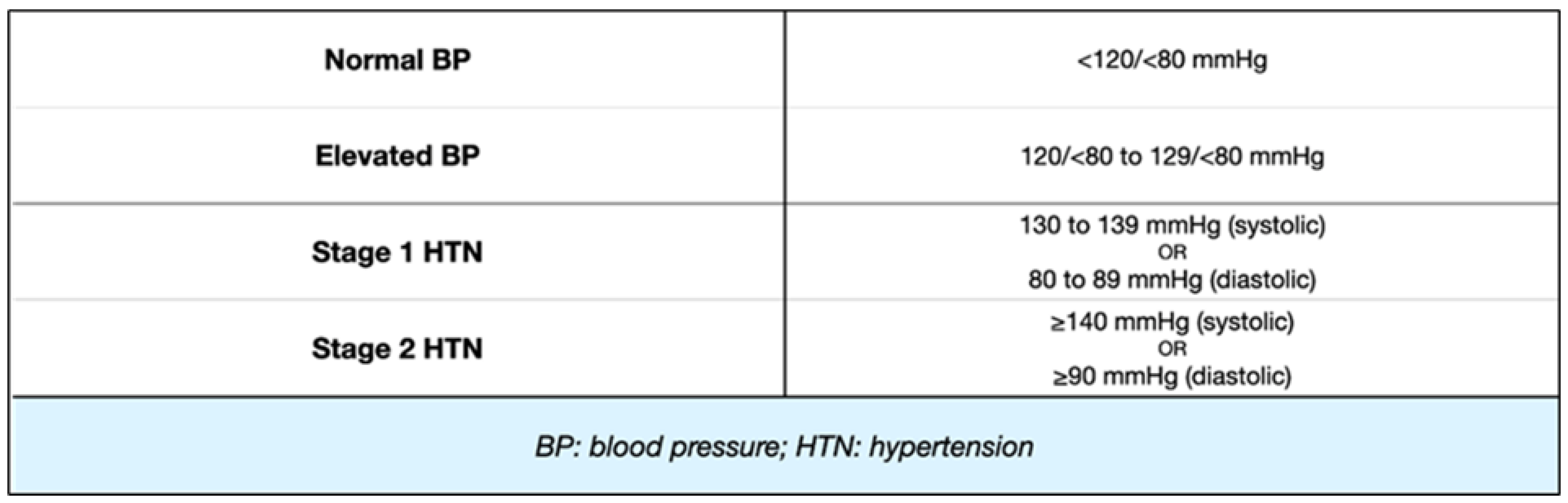 Children 11 00518 g001 Children 11 00518 g001
