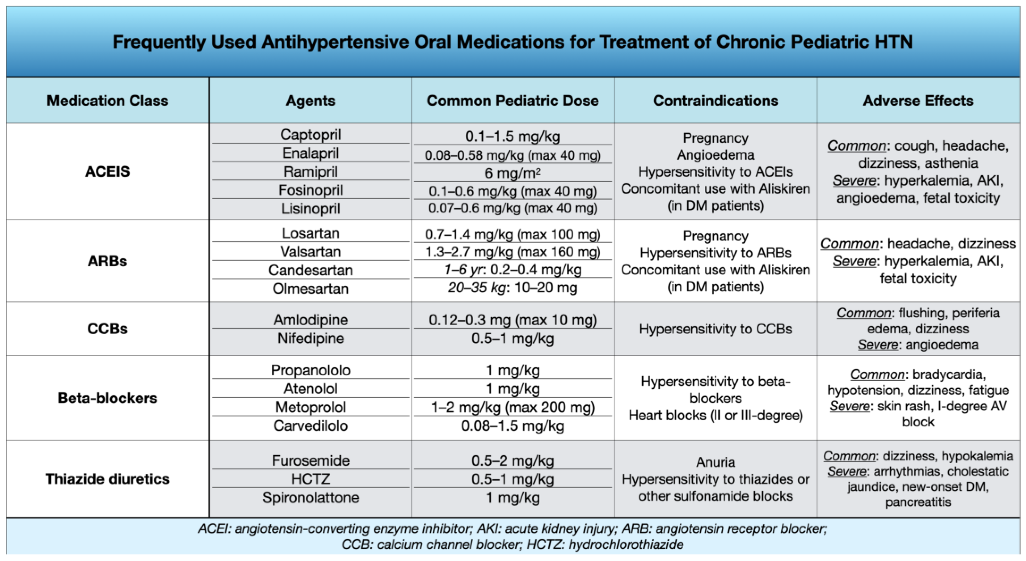 Children 11 00518 g003 Children 11 00518 g003