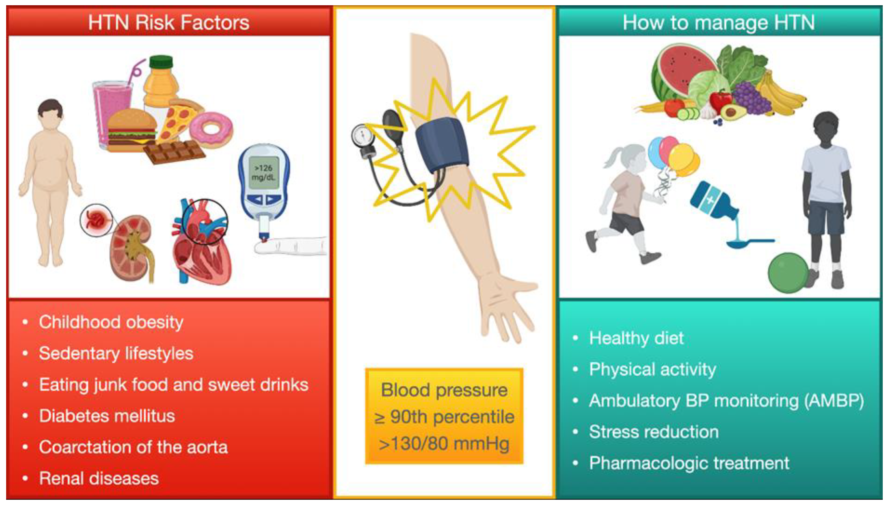 Children 11 00518 g004 Children 11 00518 g004